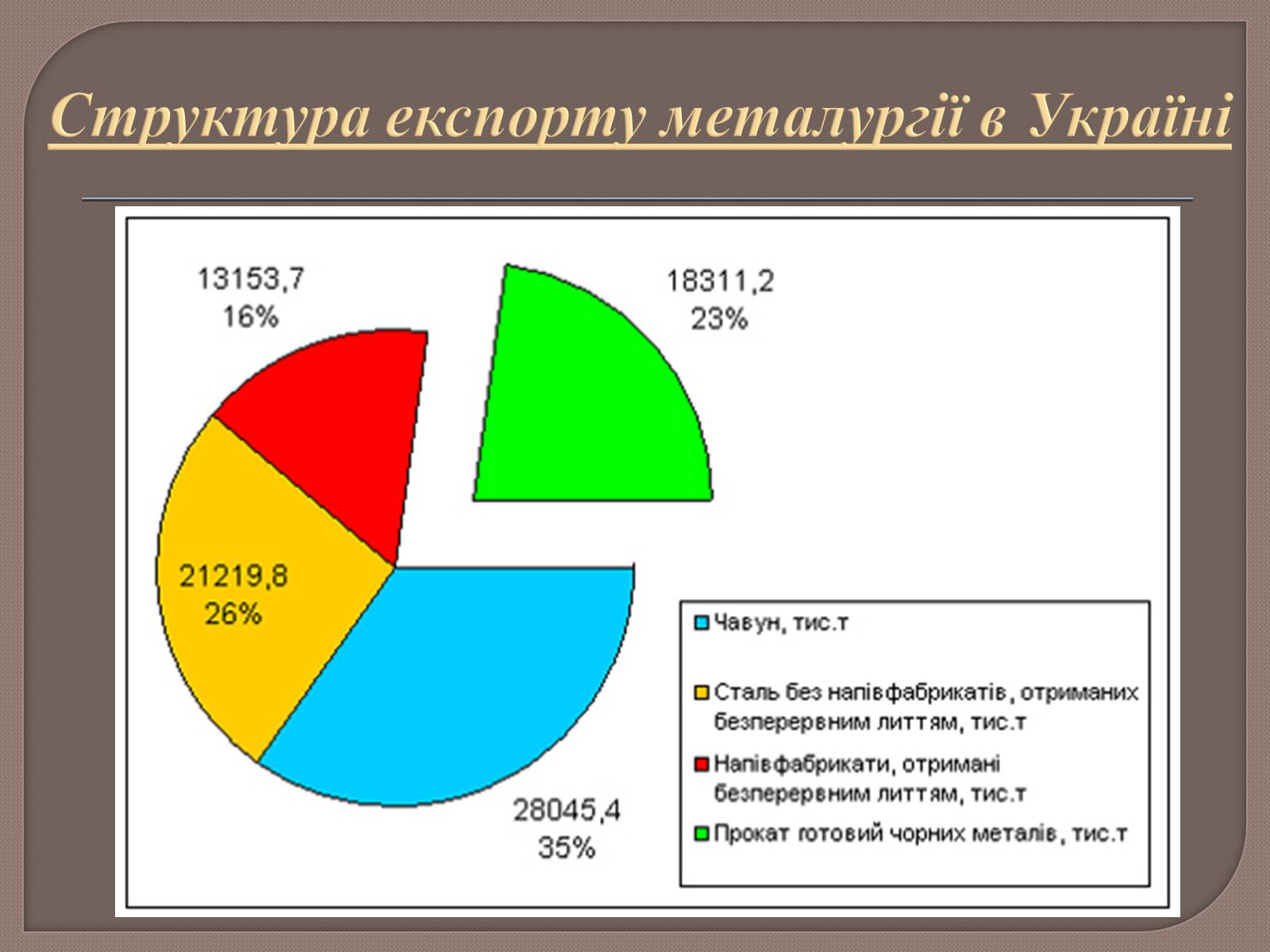 Презентація на тему «Металургійне виробництво в Україні та його розвиток» - Слайд #21