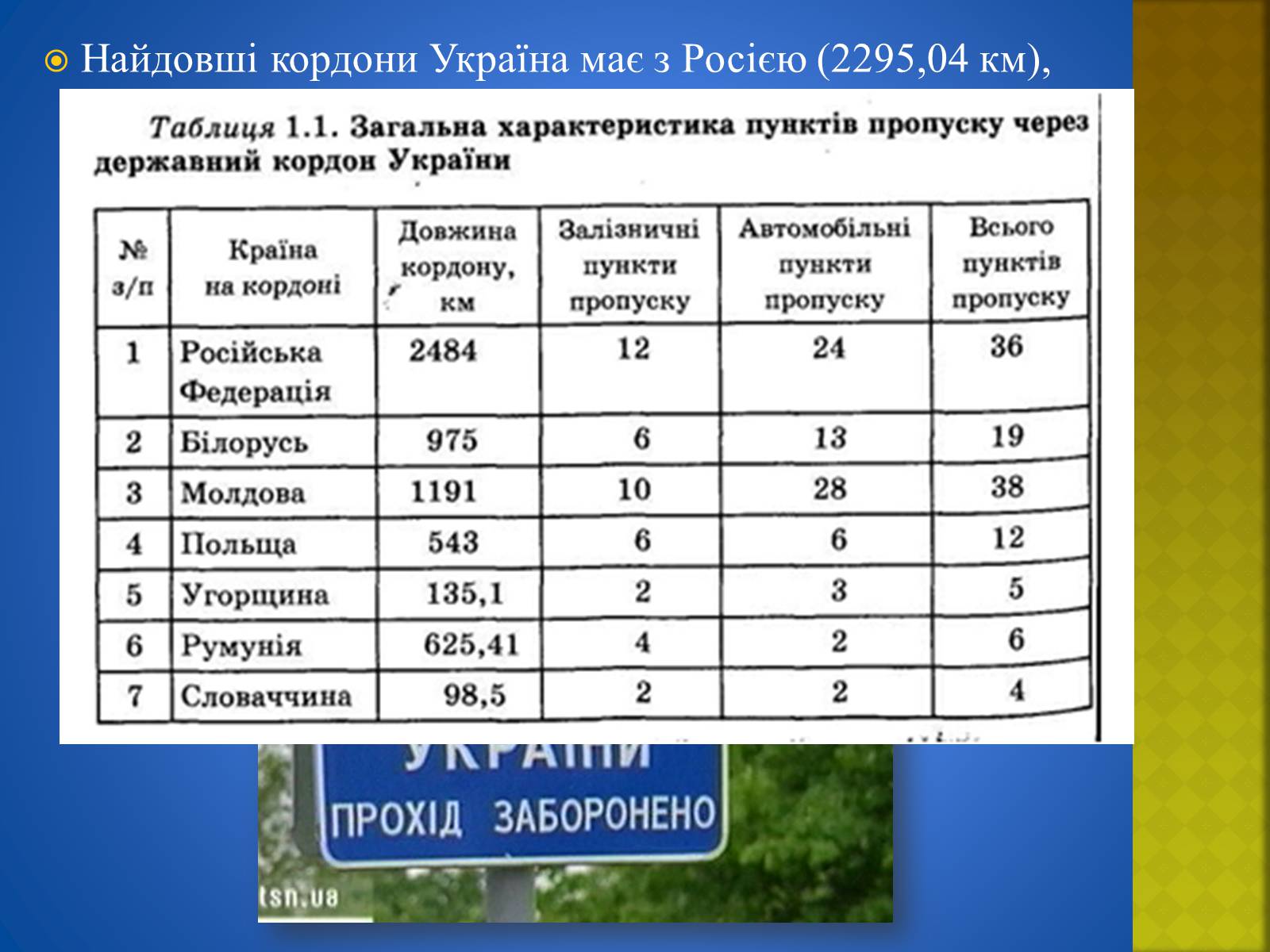 Презентація на тему «Україна і світ» (варіант 2) - Слайд #5