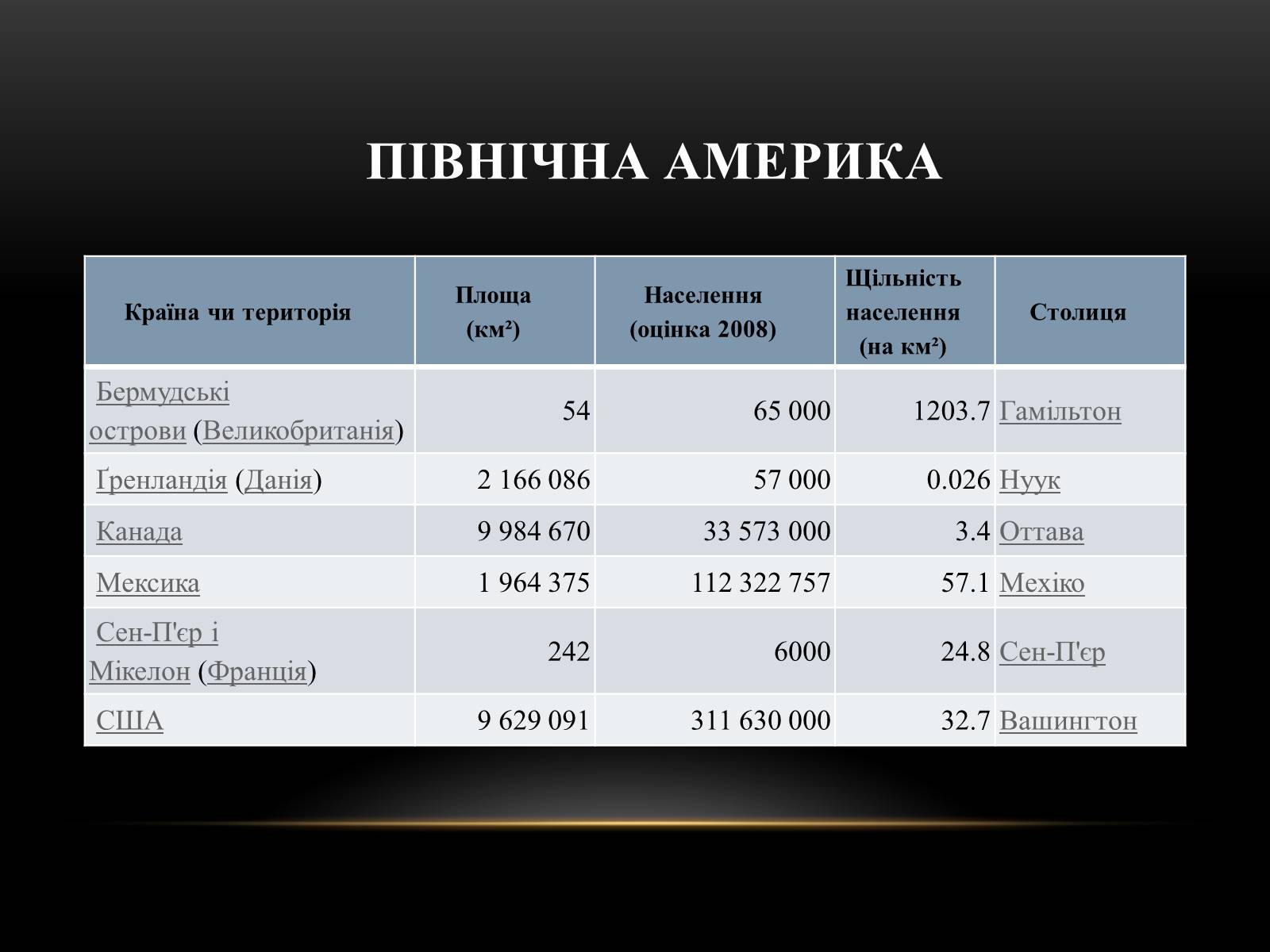 Презентація на тему «Північна Америка» (варіант 1) - Слайд #49