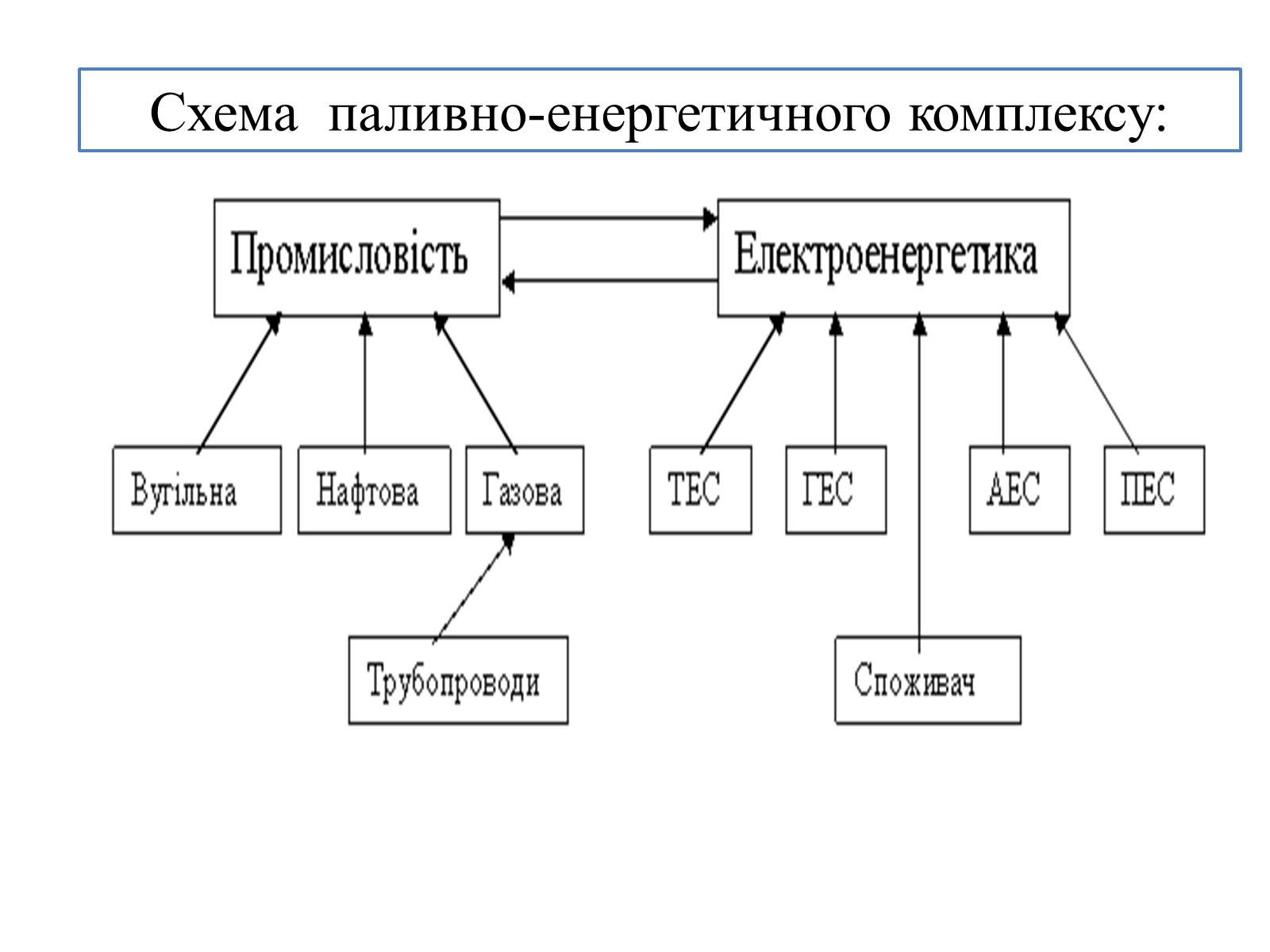 Презентація на тему «Промисловість України» - Слайд #2