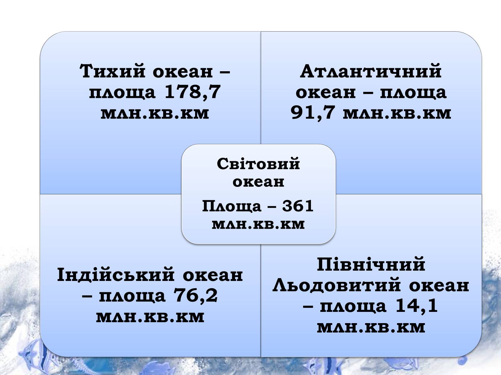 Презентація на тему «Світовий океан» (варіант 1) - Слайд #4