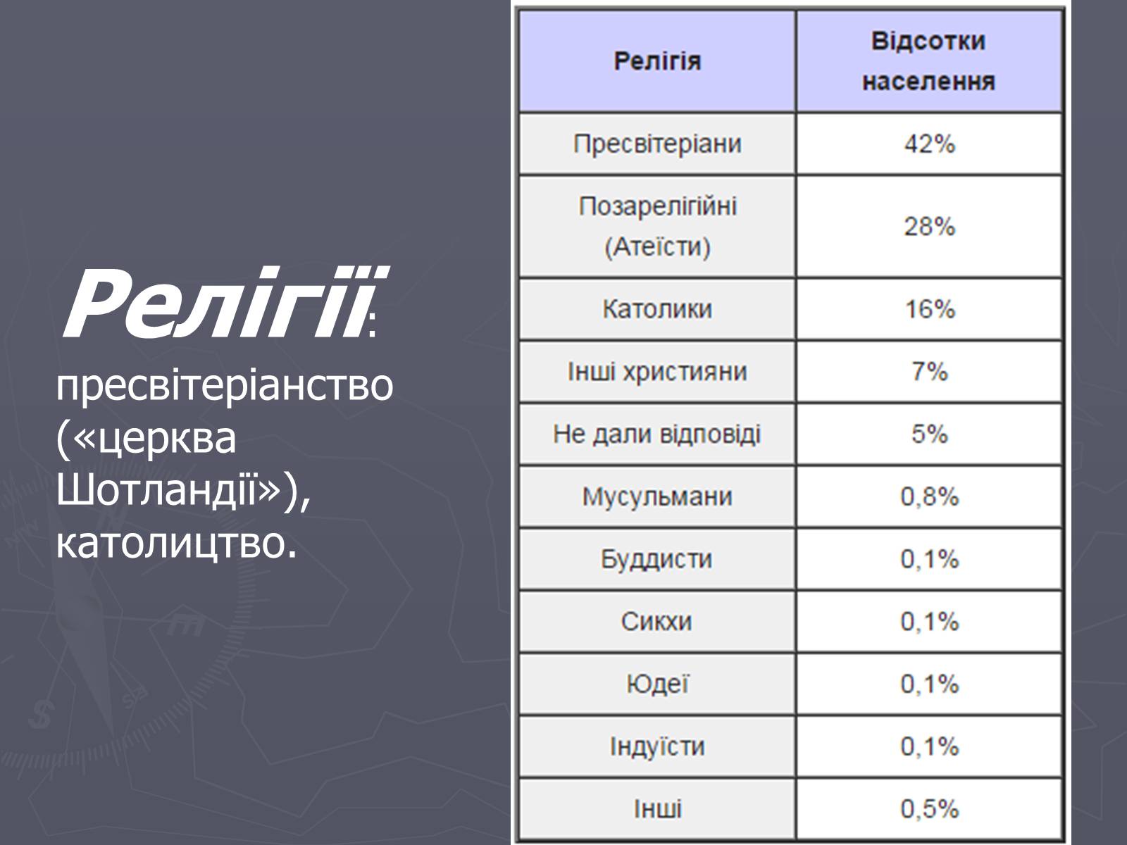 Презентація на тему «Шотландія» - Слайд #10