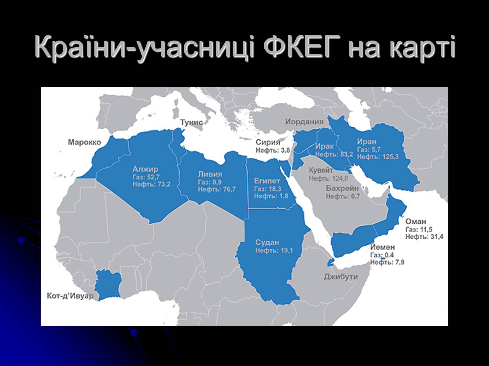 Презентація на тему «Міжнародні організації» (варіант 1) - Слайд #37