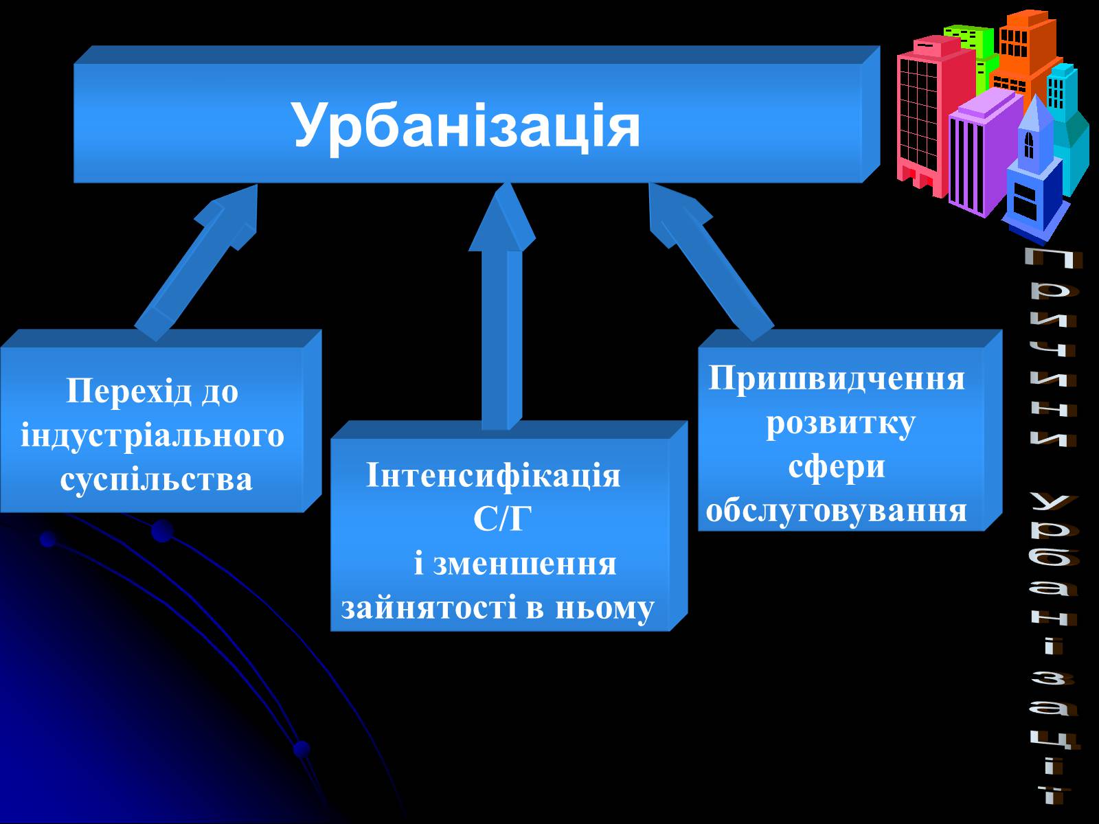 Презентація на тему «Причини та наслідки урбанізації» - Слайд #3