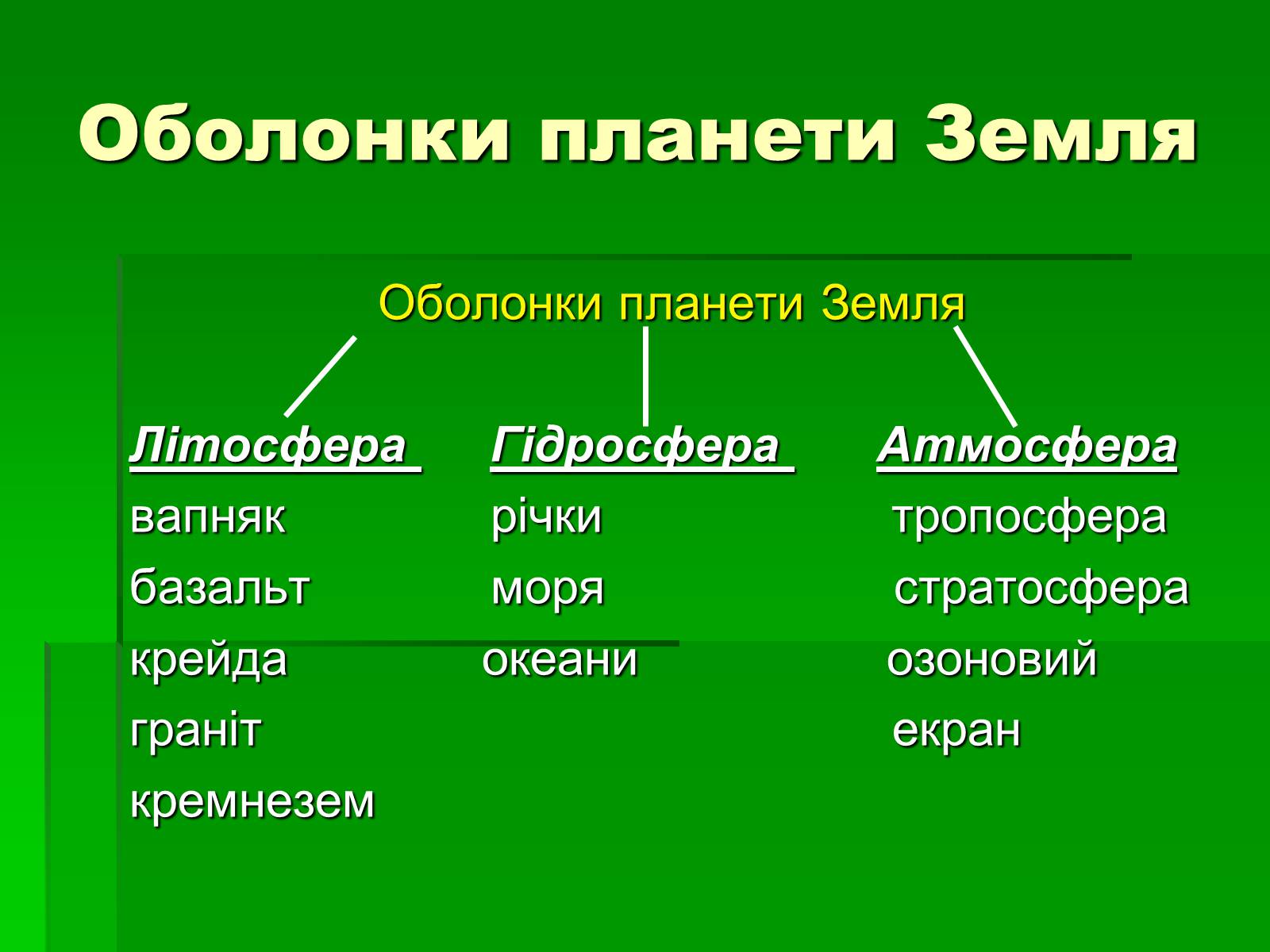 Презентація на тему «Поняття про біосферу» (варіант 1) - Слайд #7