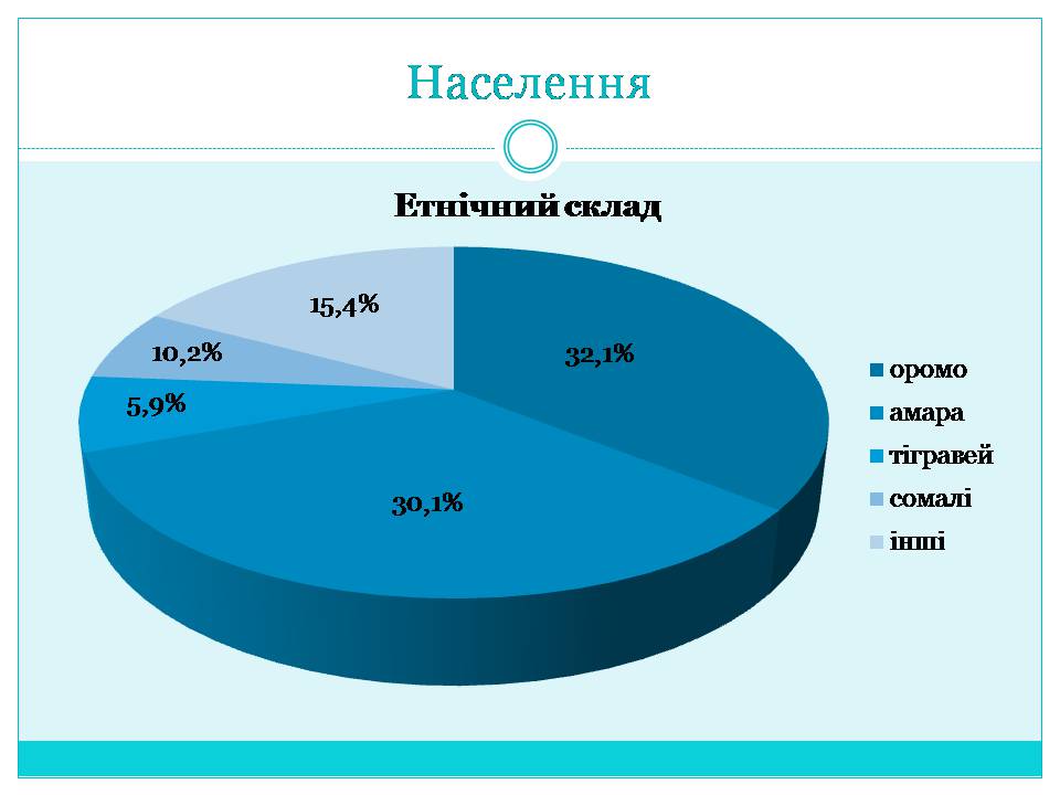 Презентація на тему «Країни Східної Африки: Ефіопія» - Слайд #13