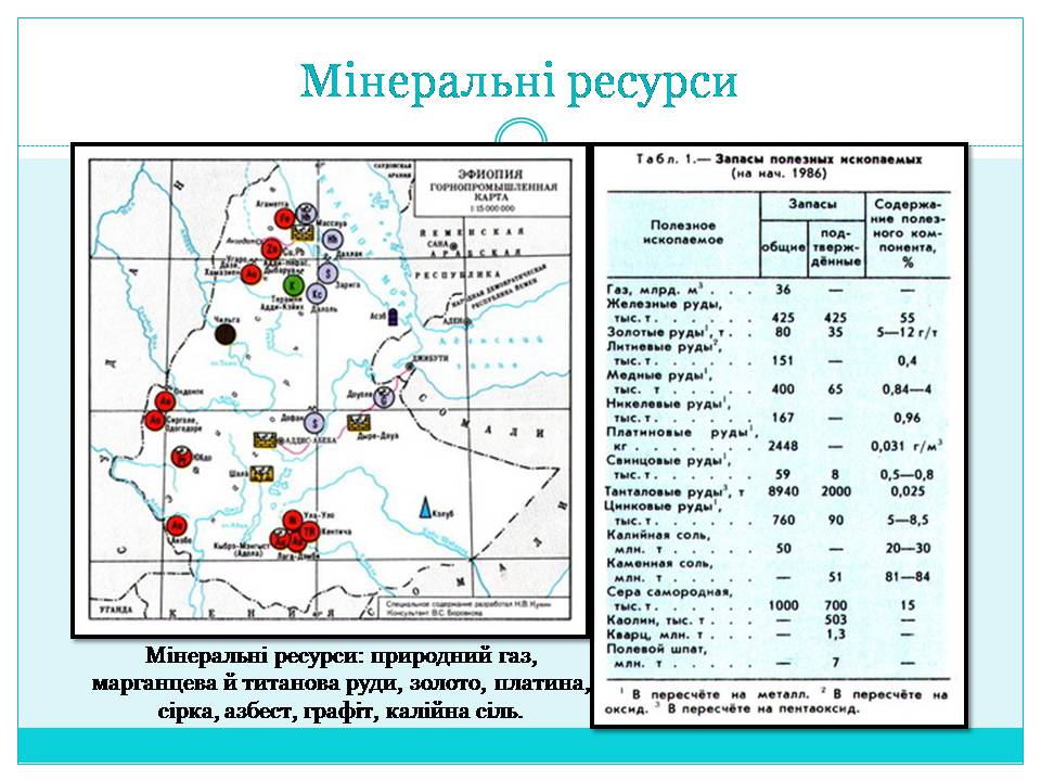 Презентація на тему «Країни Східної Африки: Ефіопія» - Слайд #8