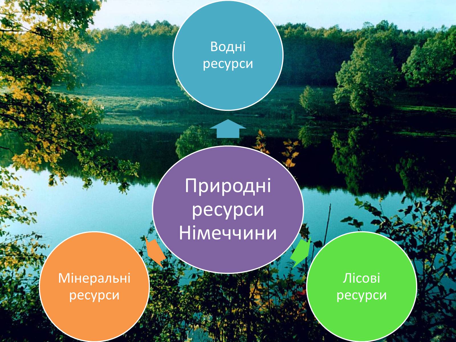 Презентація на тему «Природні умови, клімат і природні ресурси Німеччини» - Слайд #10