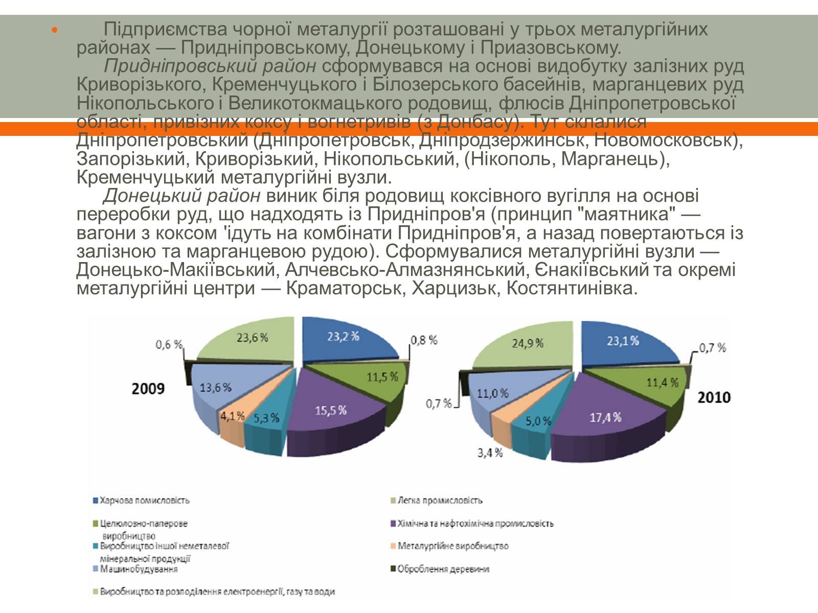 Презентація на тему «Розвиток металургії в Україні» - Слайд #6