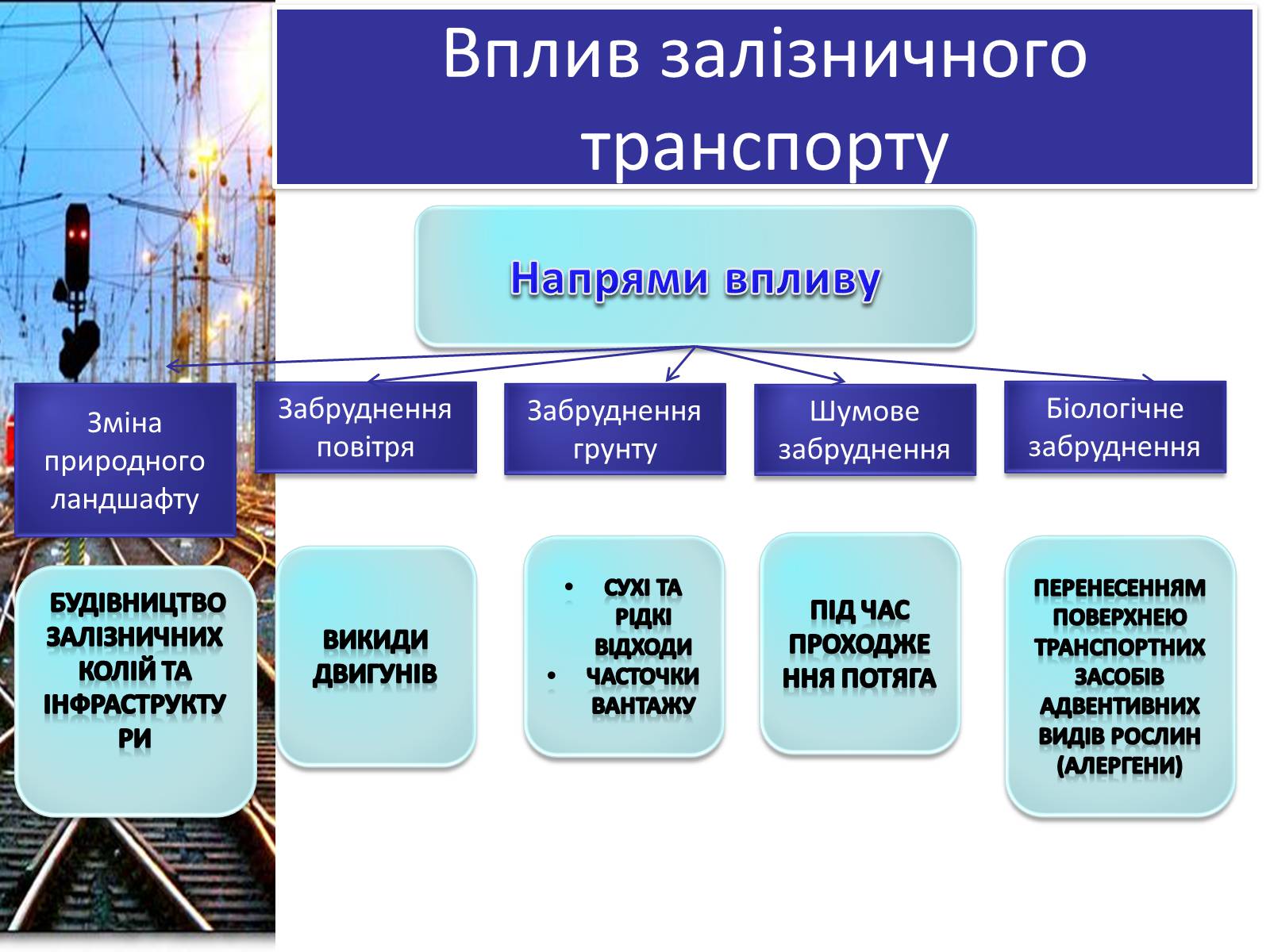 Презентація на тему «Вплив транспорту на навколишнє середовище» - Слайд #3