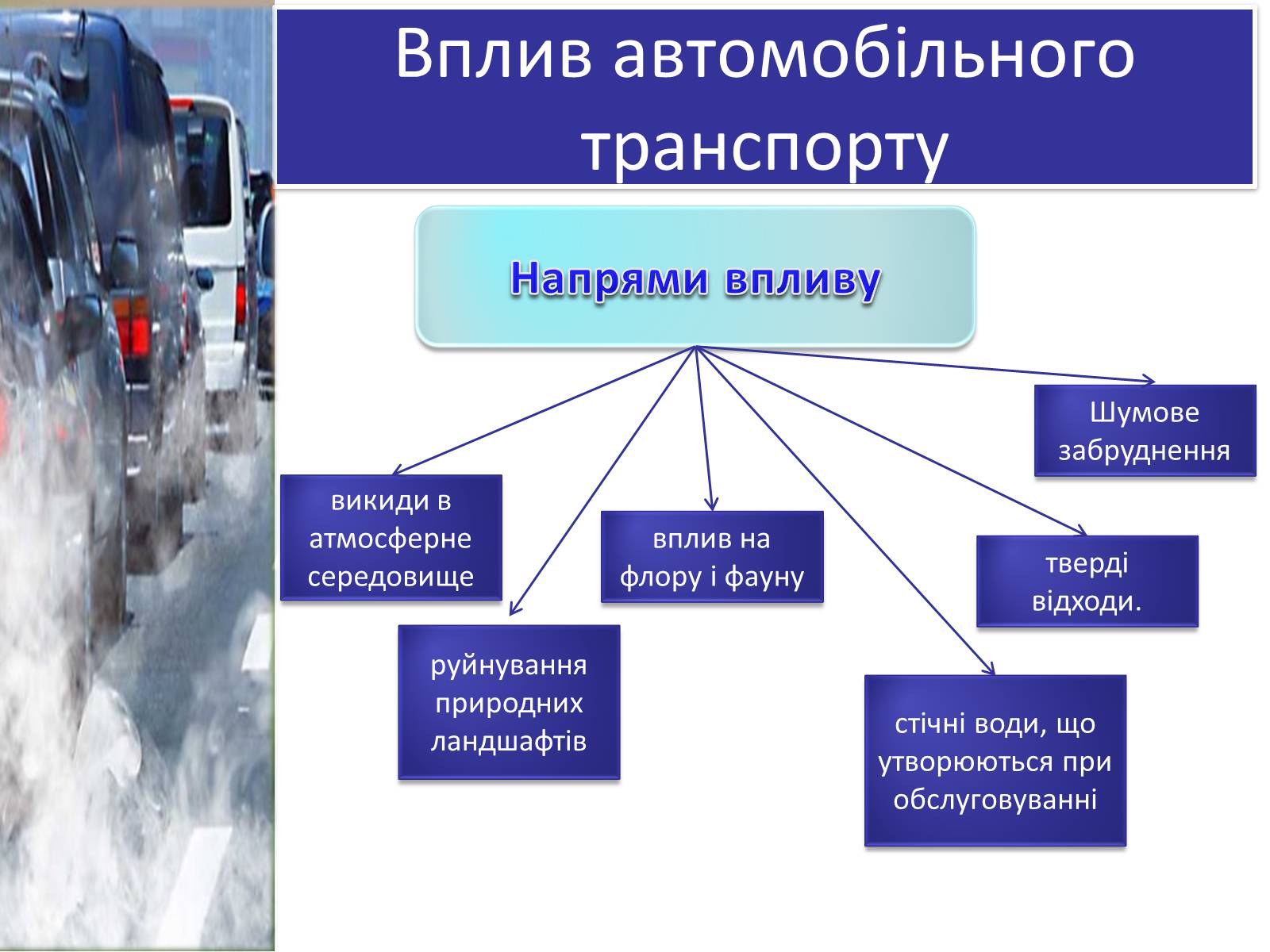 Презентація на тему «Вплив транспорту на навколишнє середовище» - Слайд #5