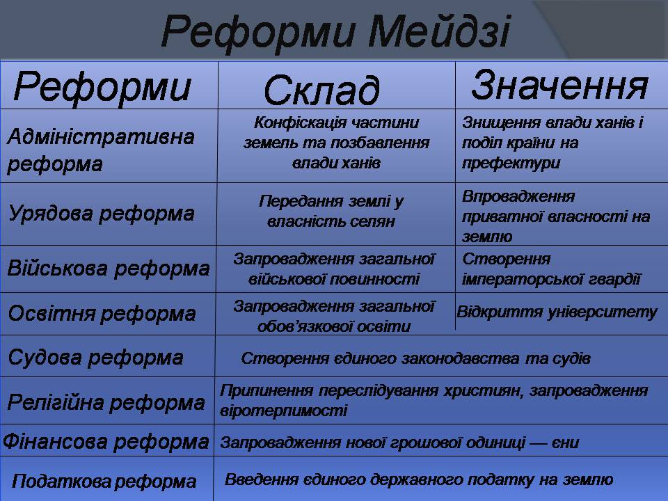 Презентація на тему «Японія» (варіант 55) - Слайд #13