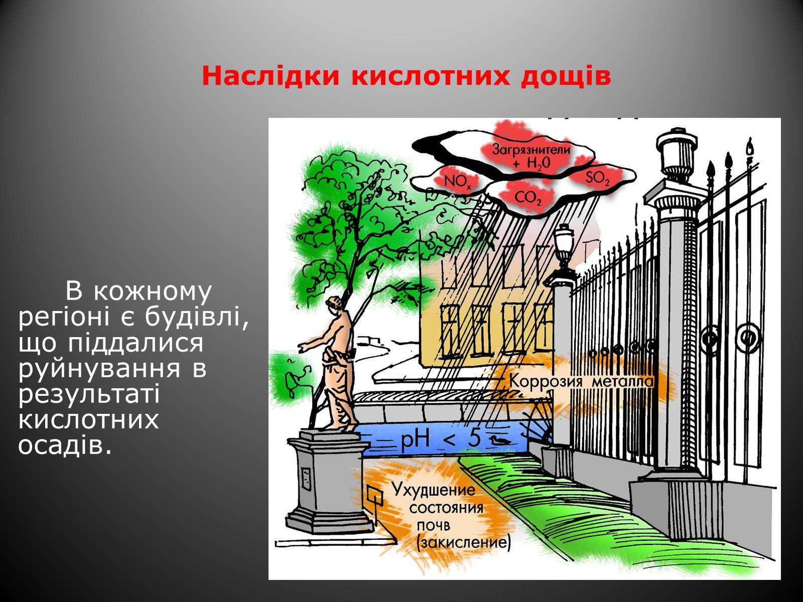 Презентація на тему «Причини виникнення та екологічні наслідки кислотних дощів» - Слайд #17