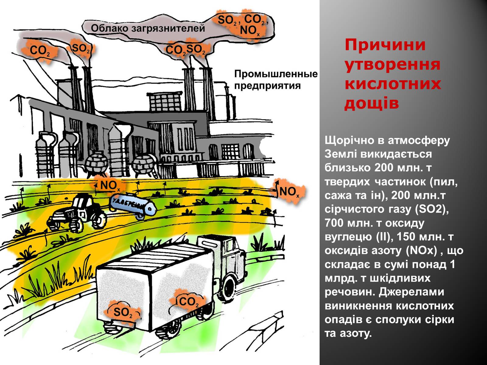 Презентація на тему «Причини виникнення та екологічні наслідки кислотних дощів» - Слайд #6