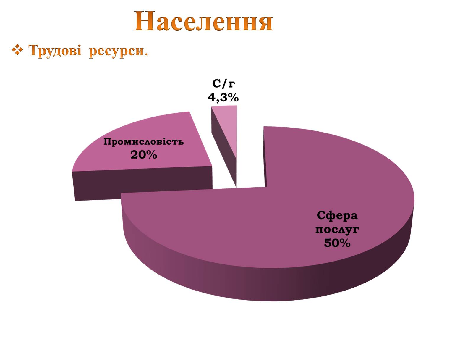 Презентація на тему «Канада» (варіант 25) - Слайд #12