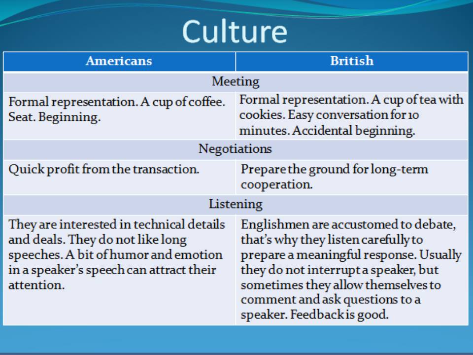 Презентація на тему «English in the World» - Слайд #12