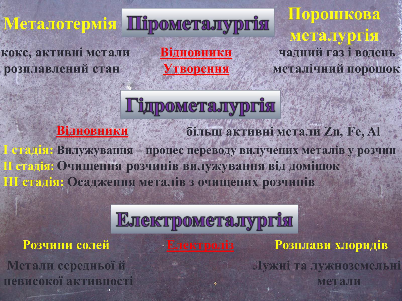 Презентація на тему «Методи добування металів. Розвиток металургії в Україні» - Слайд #7