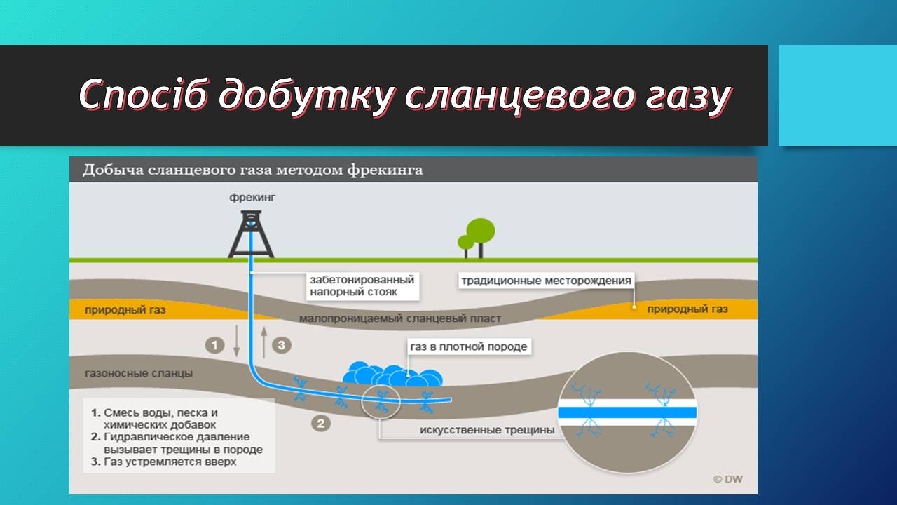 Презентація на тему «Сланцевий газ» (варіант 2) - Слайд #12