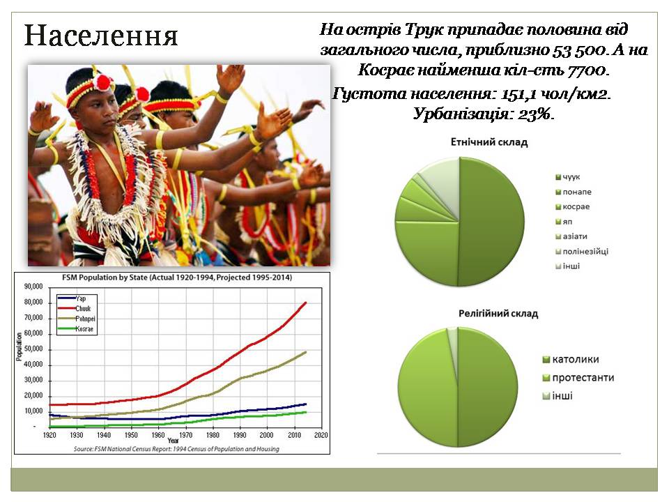 Презентація на тему «Федеративні Штати Мікронезії» - Слайд #4