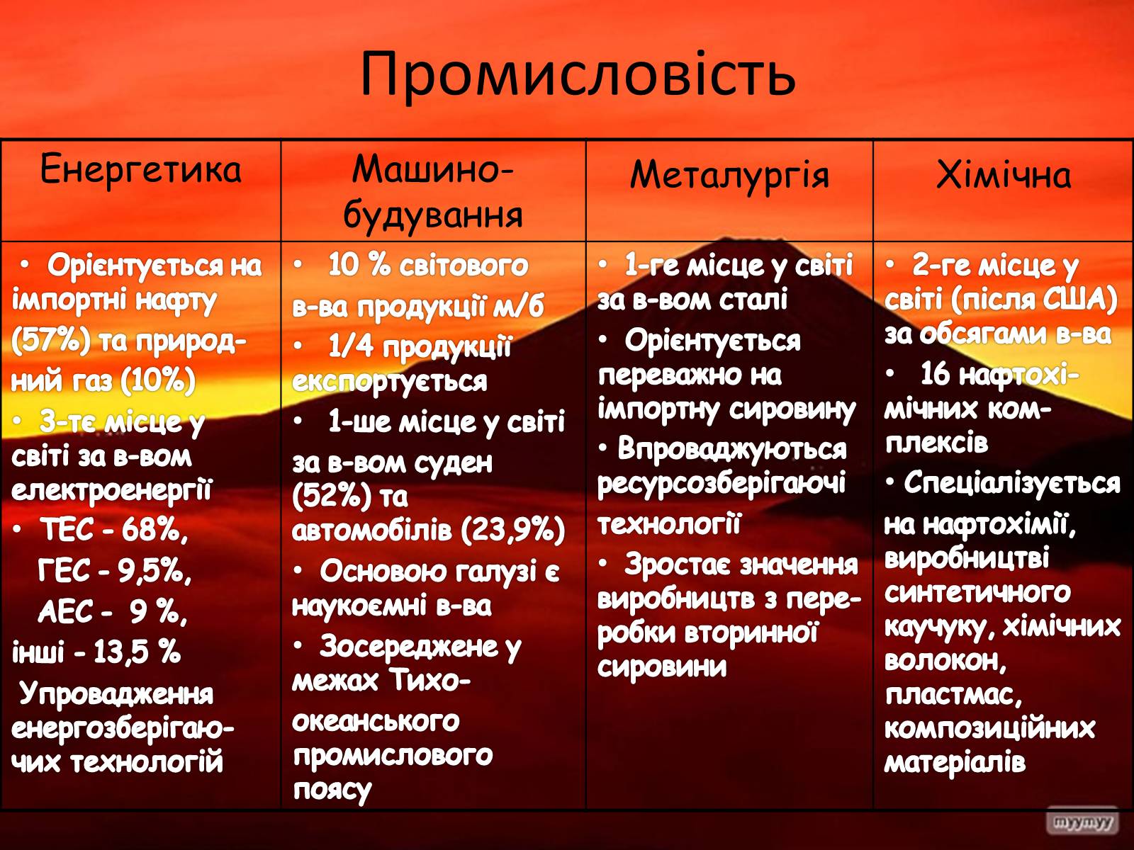 Презентація на тему «Японія» (варіант 40) - Слайд #17