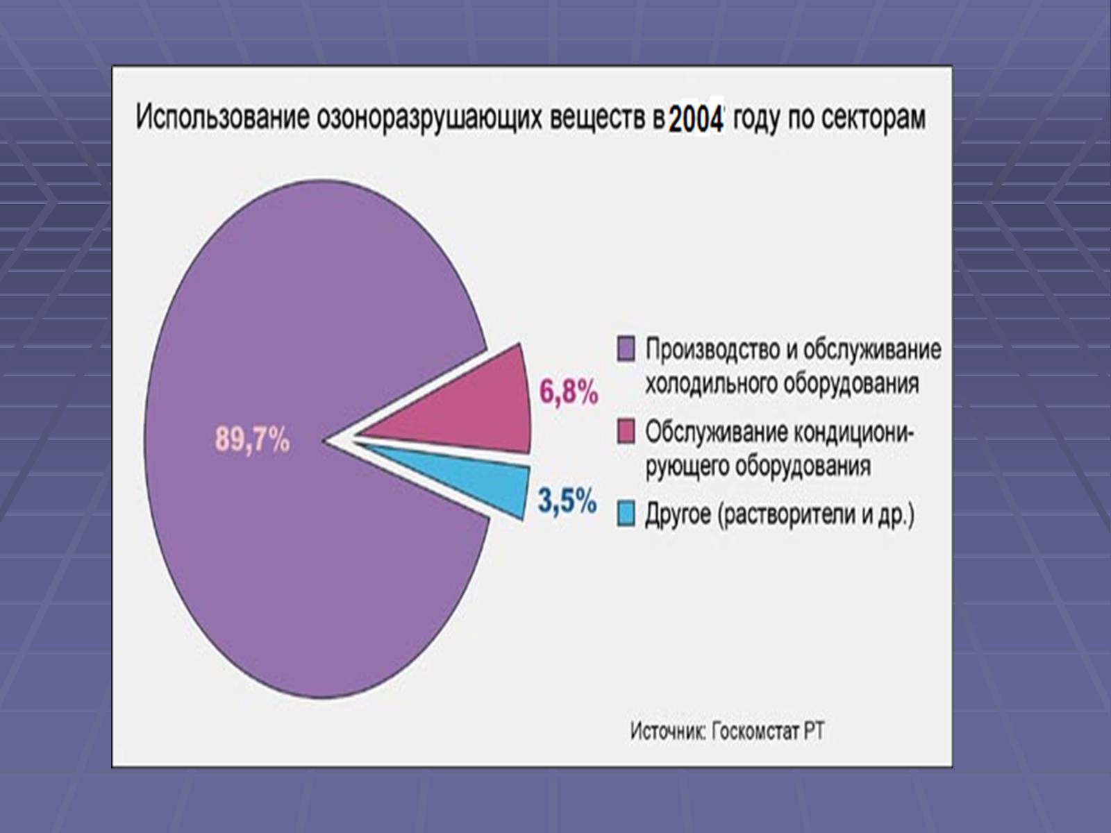 Презентація на тему «Озоновый слой Земли» - Слайд #10