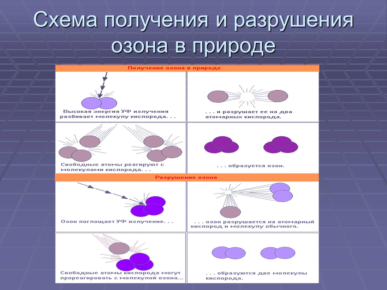 Презентація на тему «Озоновый слой Земли» - Слайд #6