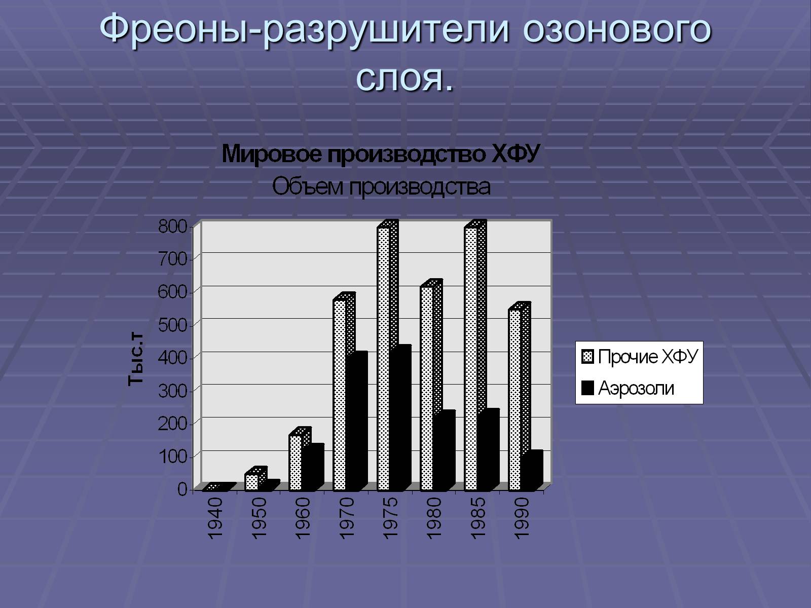 Презентація на тему «Озоновый слой Земли» - Слайд #9