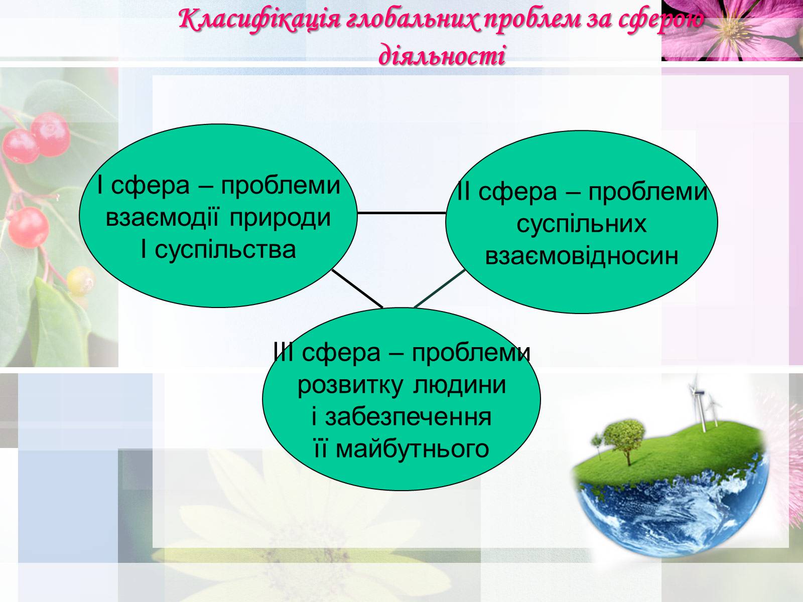 Презентація на тему «Глобальні проблеми людства» (варіант 13) - Слайд #4