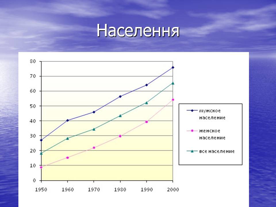 Презентація на тему «Індія» (варіант 31) - Слайд #9