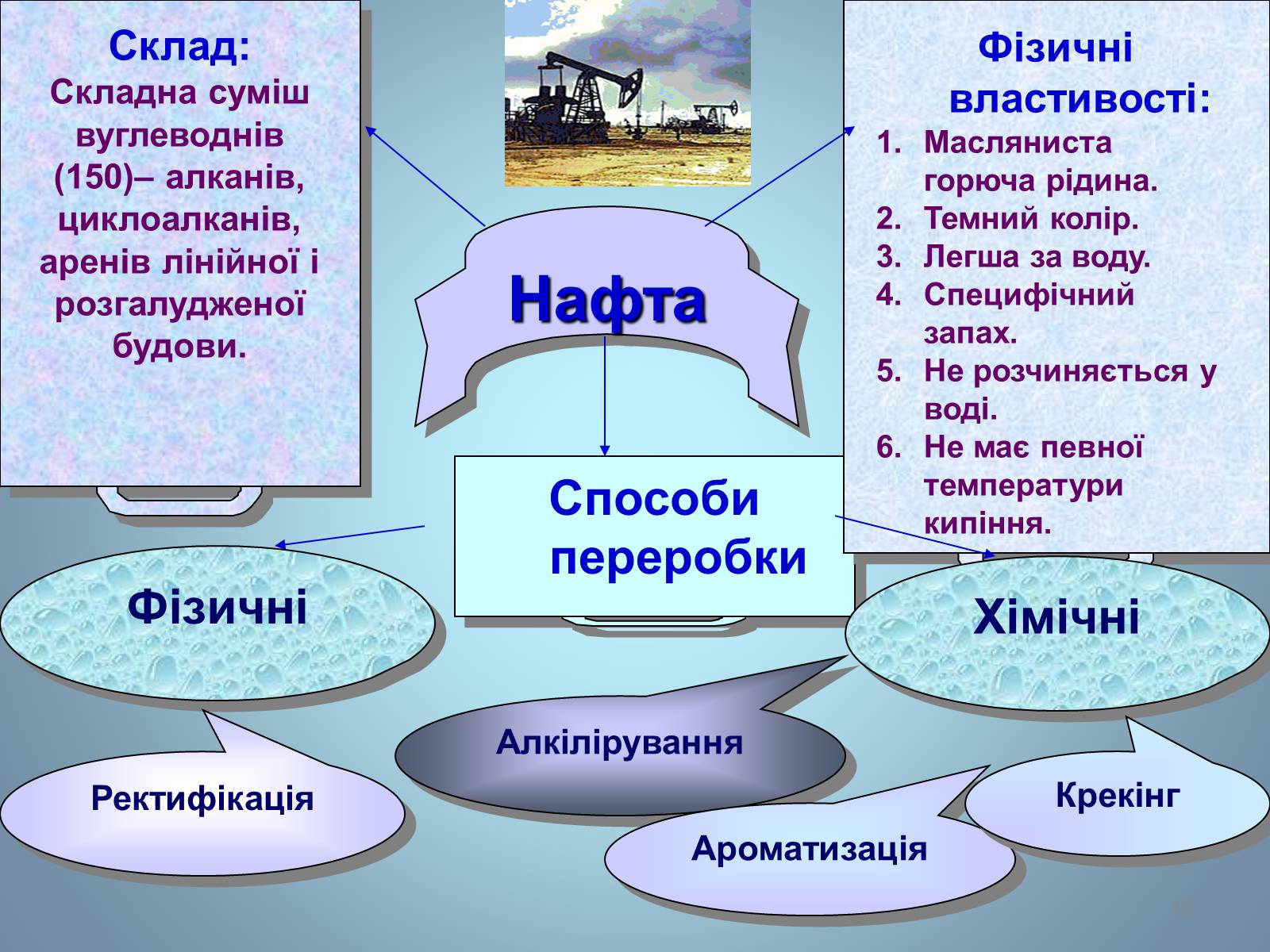 Презентація на тему «Основні види палива та їх значення в енергетиці країни» (варіант 2) - Слайд #10