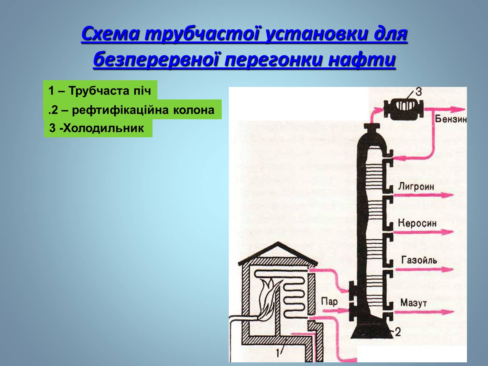 Презентація на тему «Основні види палива та їх значення в енергетиці країни» (варіант 2) - Слайд #11