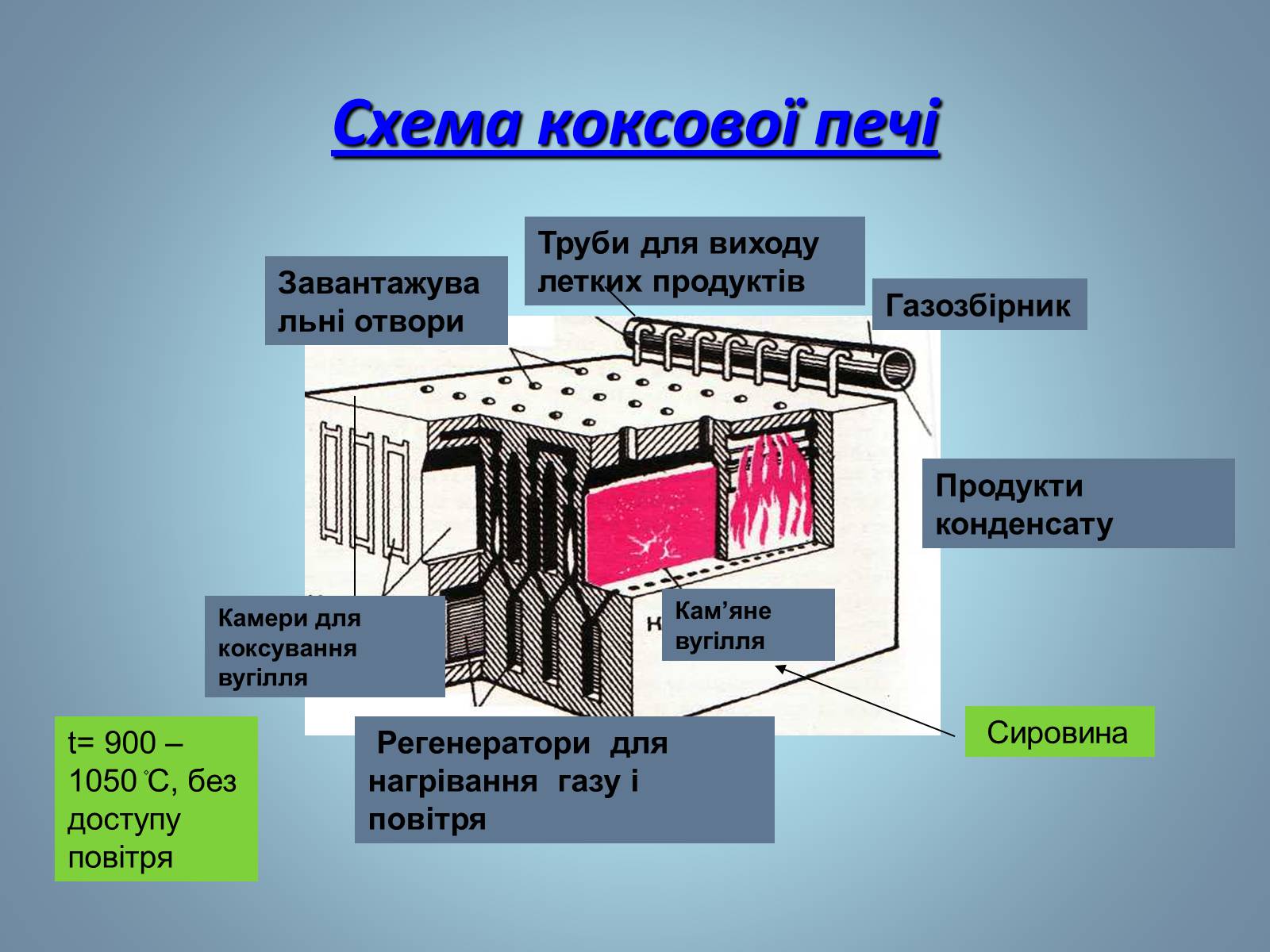 Презентація на тему «Основні види палива та їх значення в енергетиці країни» (варіант 2) - Слайд #15