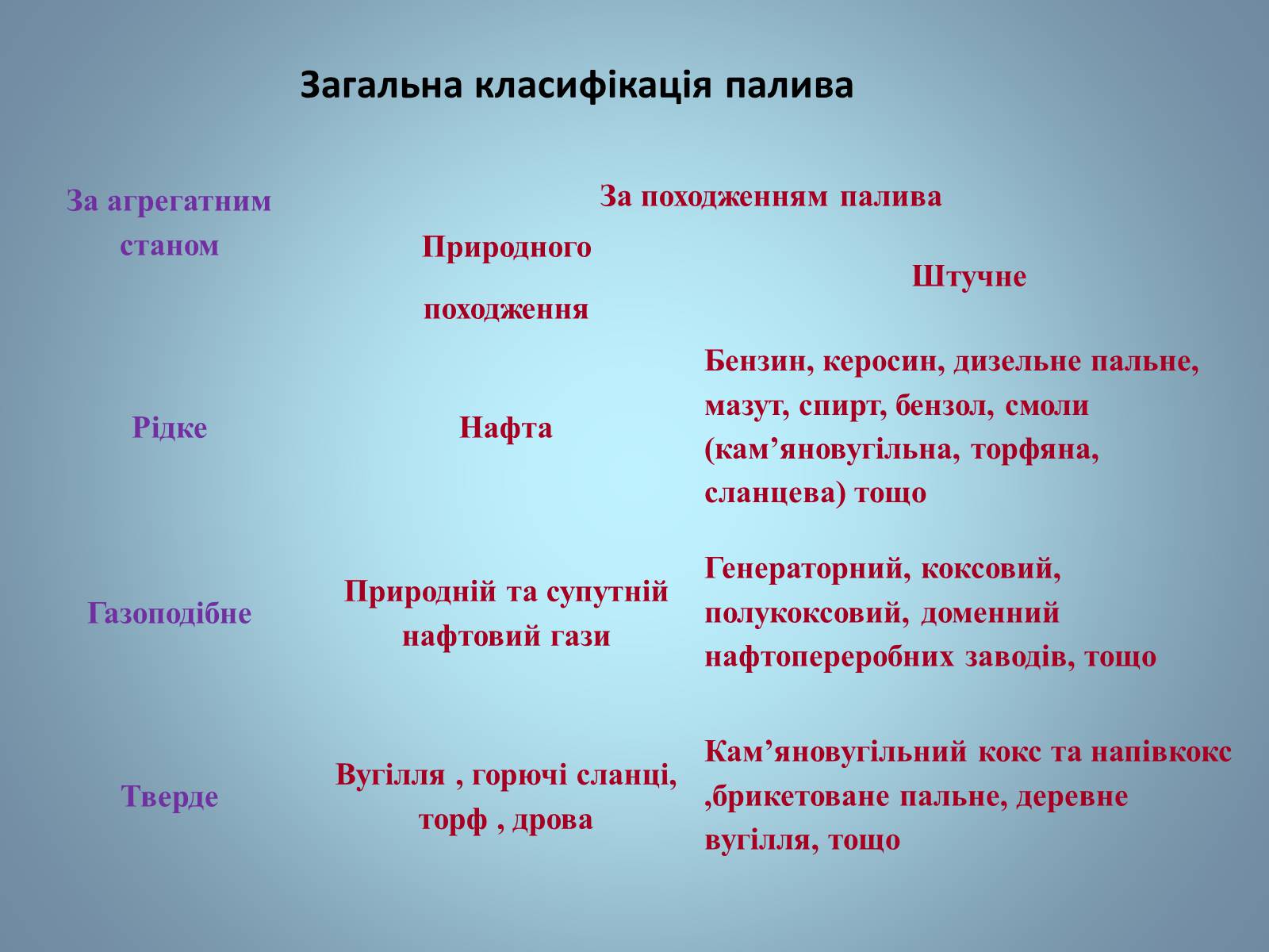 Презентація на тему «Основні види палива та їх значення в енергетиці країни» (варіант 2) - Слайд #5