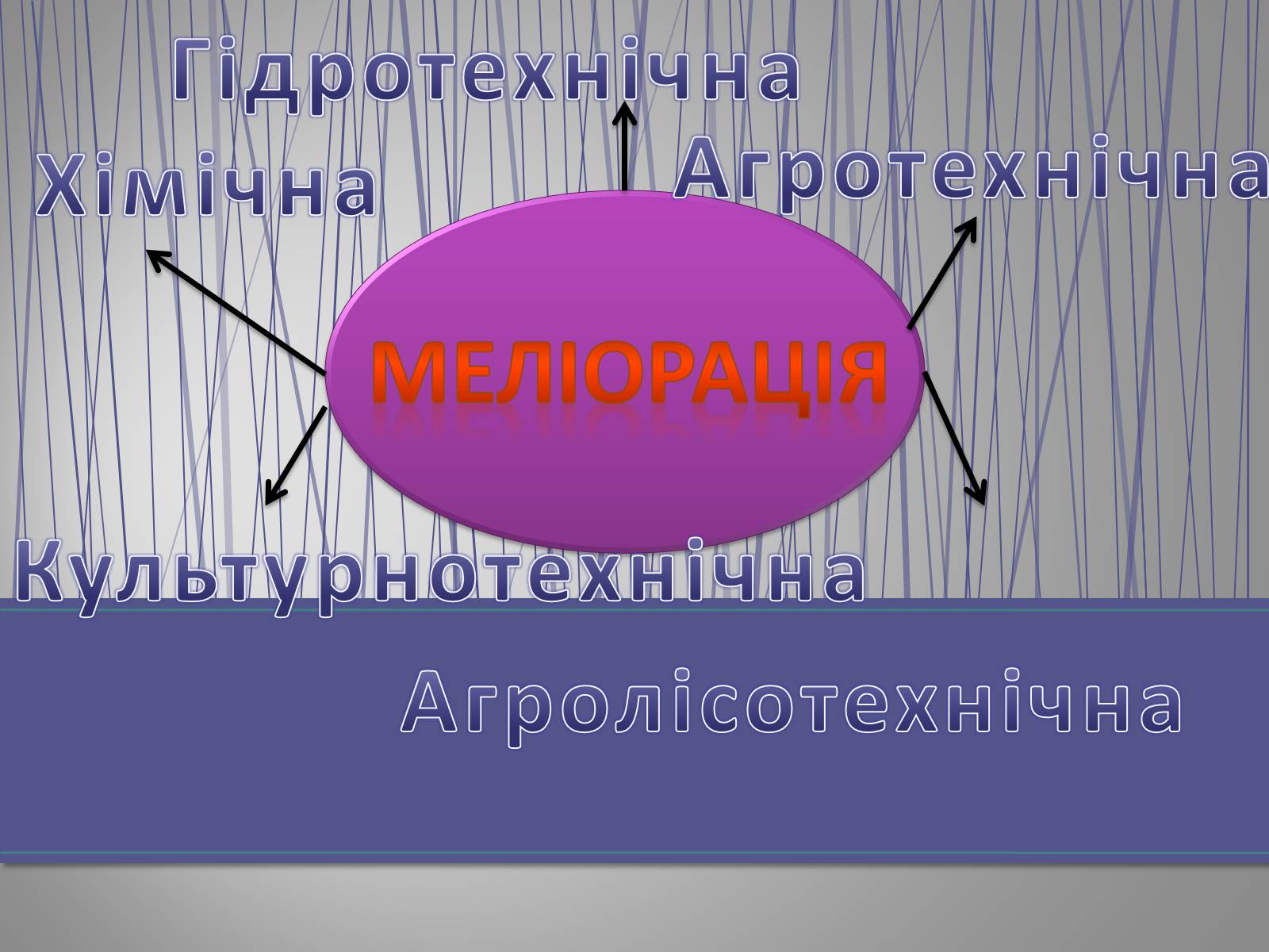 Презентація на тему «Меліорація земельних ресурсів» - Слайд #5