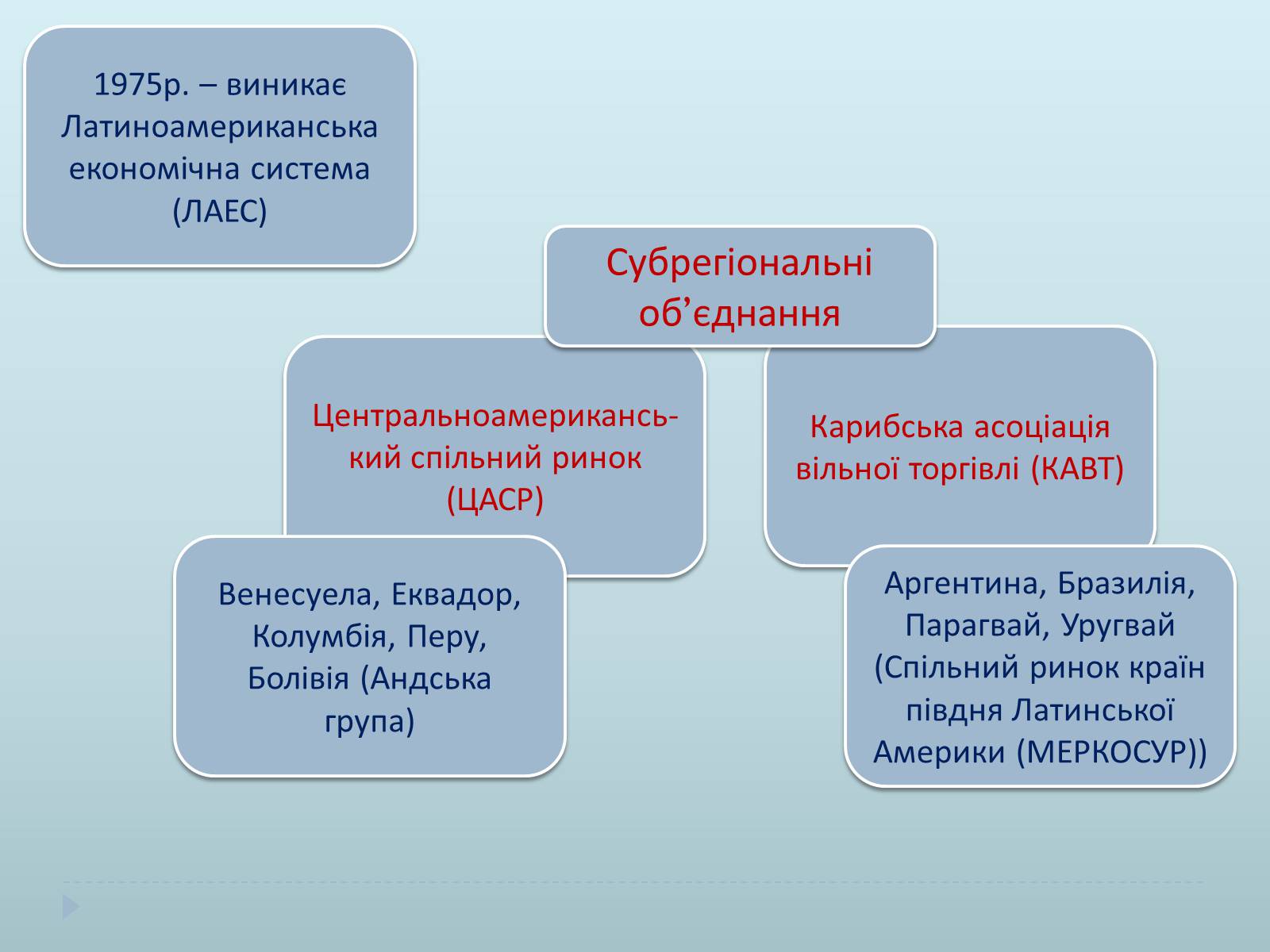 Презентація на тему «Країни Латинської Америки» (варіант 1) - Слайд #17