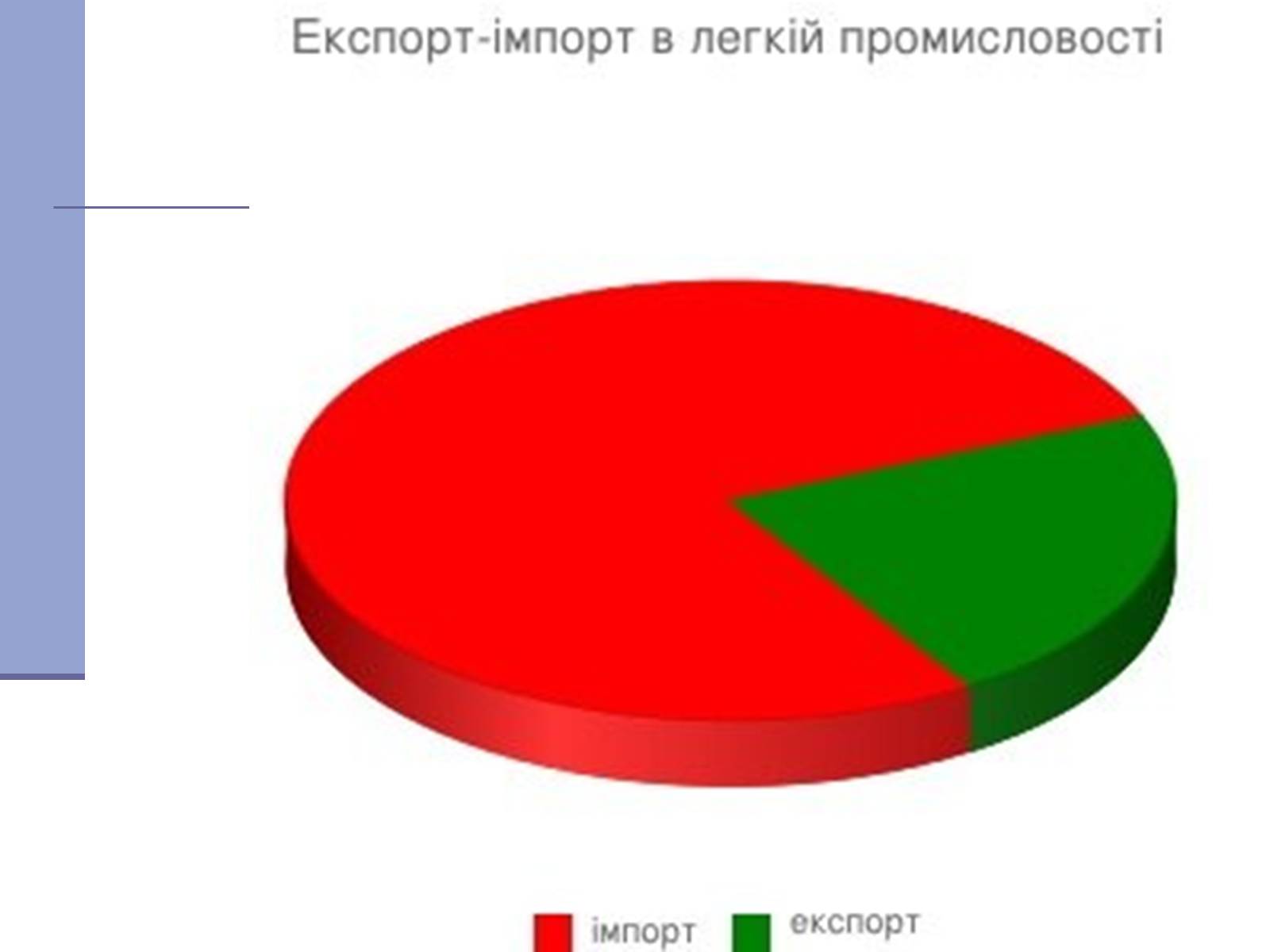 Презентація на тему «Легка промисловість» (варіант 4) - Слайд #5