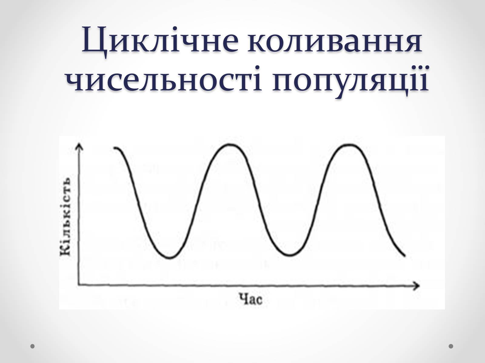 Презентація на тему «Регуляція чисельності популяцій» - Слайд #5