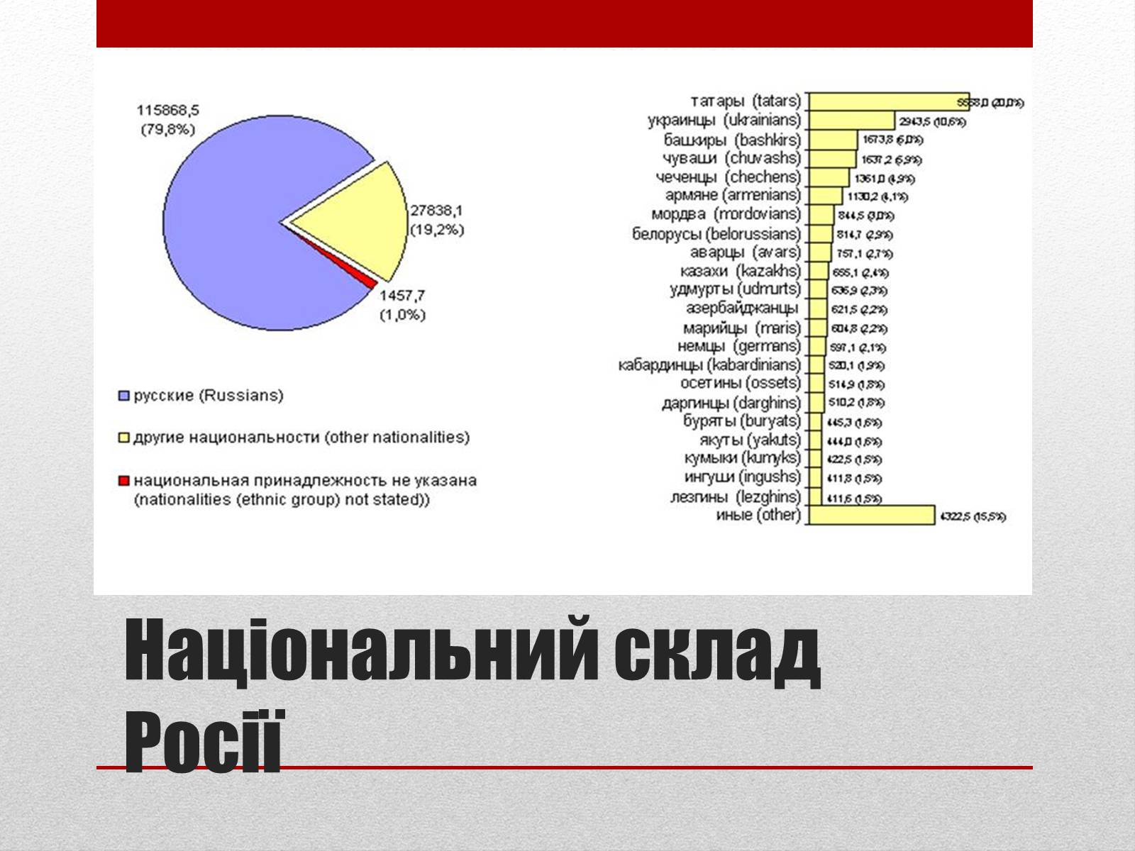 Презентація на тему «Республіка Росія» - Слайд #14