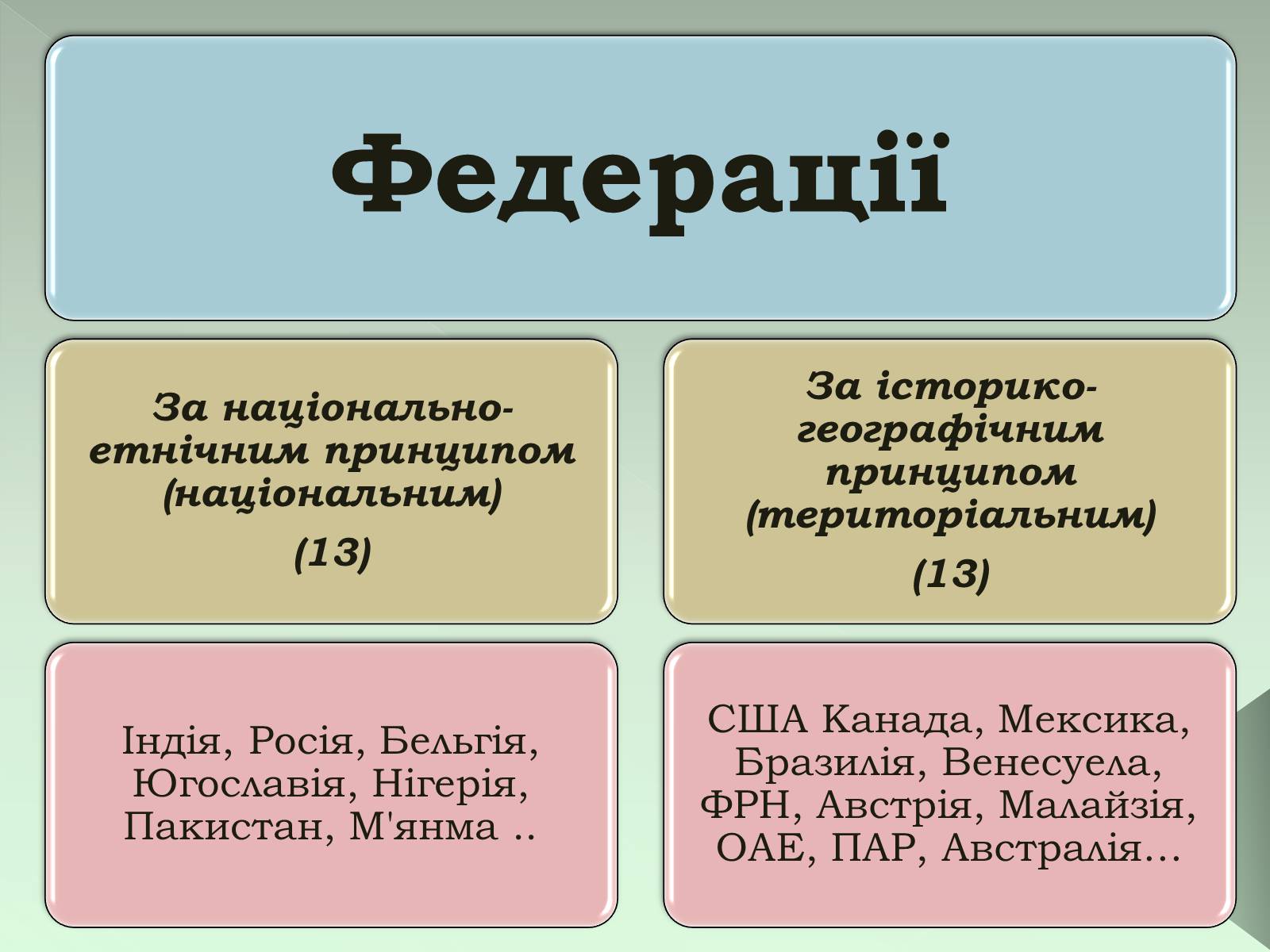 Презентація на тему «Класифікація країн» - Слайд #17