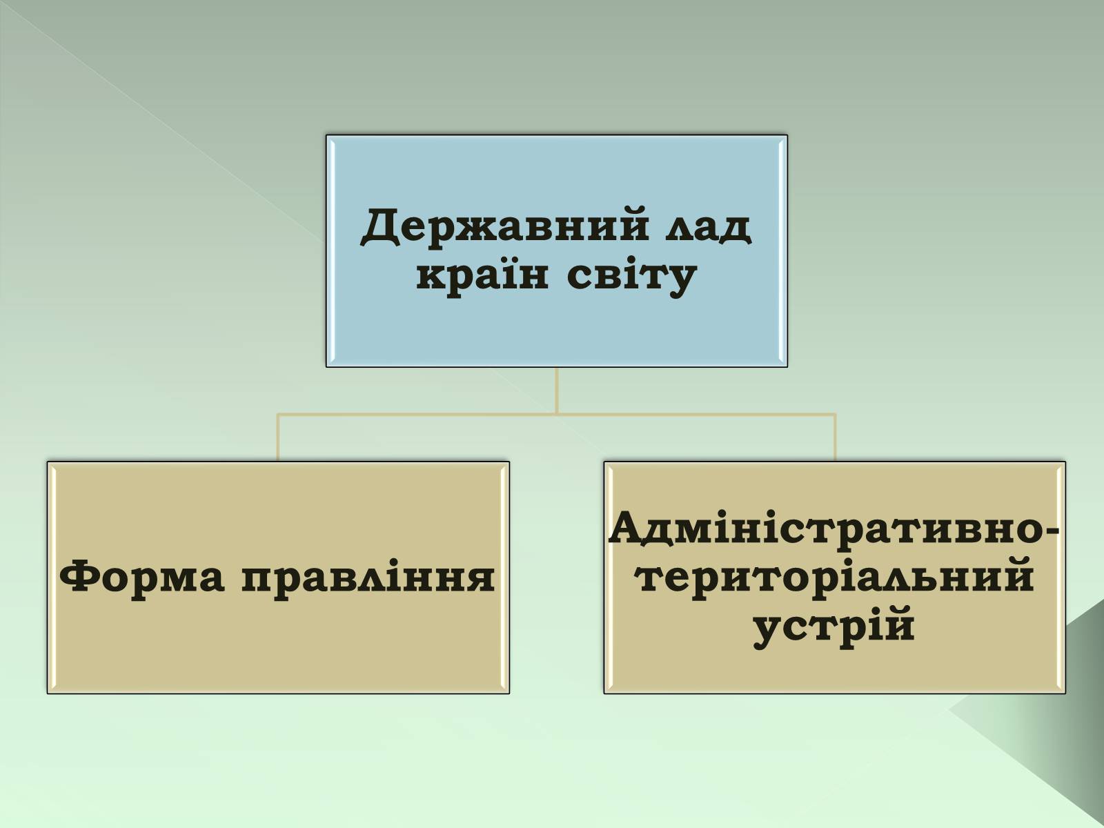 Презентація на тему «Класифікація країн» - Слайд #2