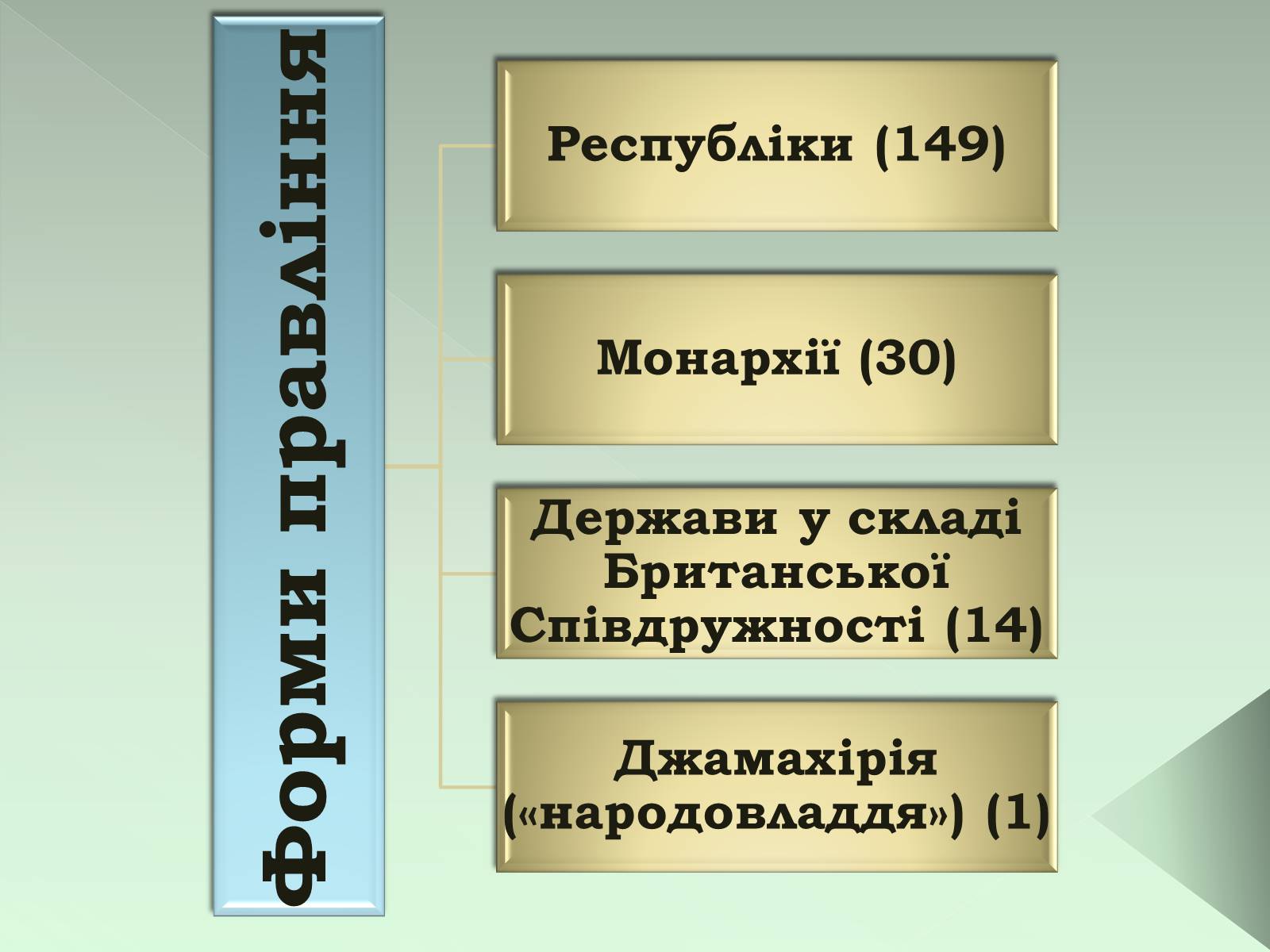 Презентація на тему «Класифікація країн» - Слайд #3