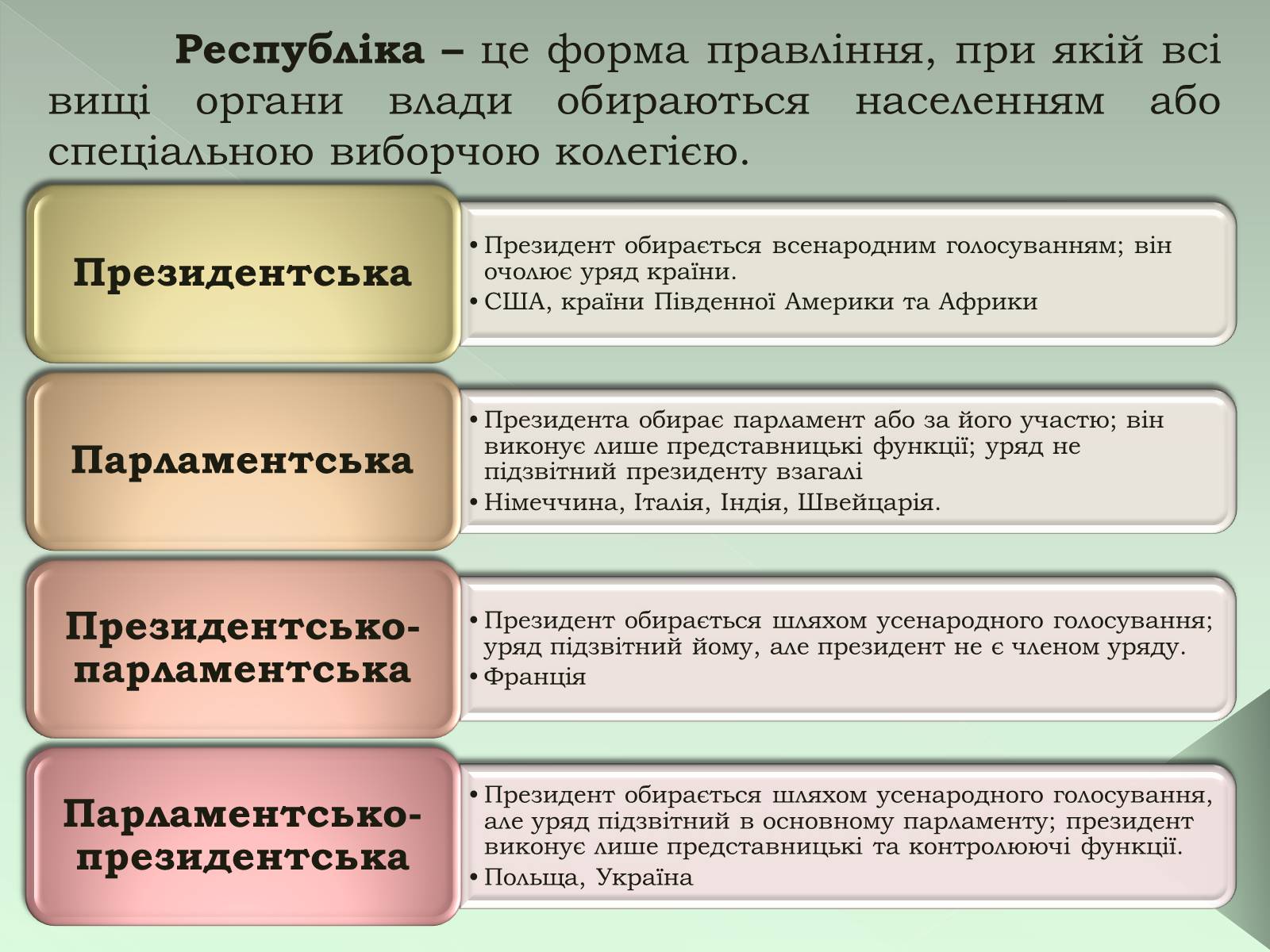 Презентація на тему «Класифікація країн» - Слайд #4