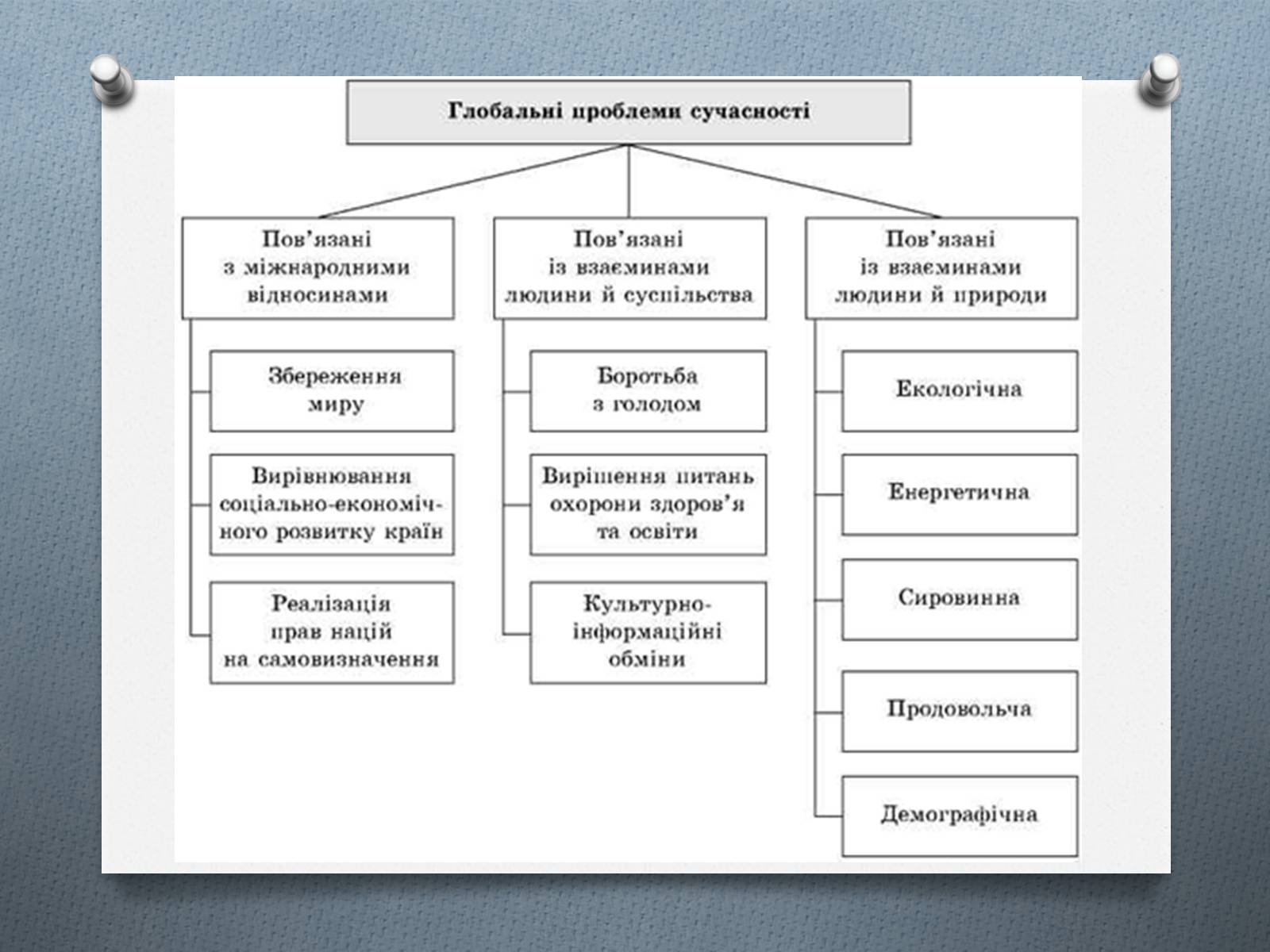 Презентація на тему «Глобальні проблеми людства.» (варіант 1) - Слайд #26