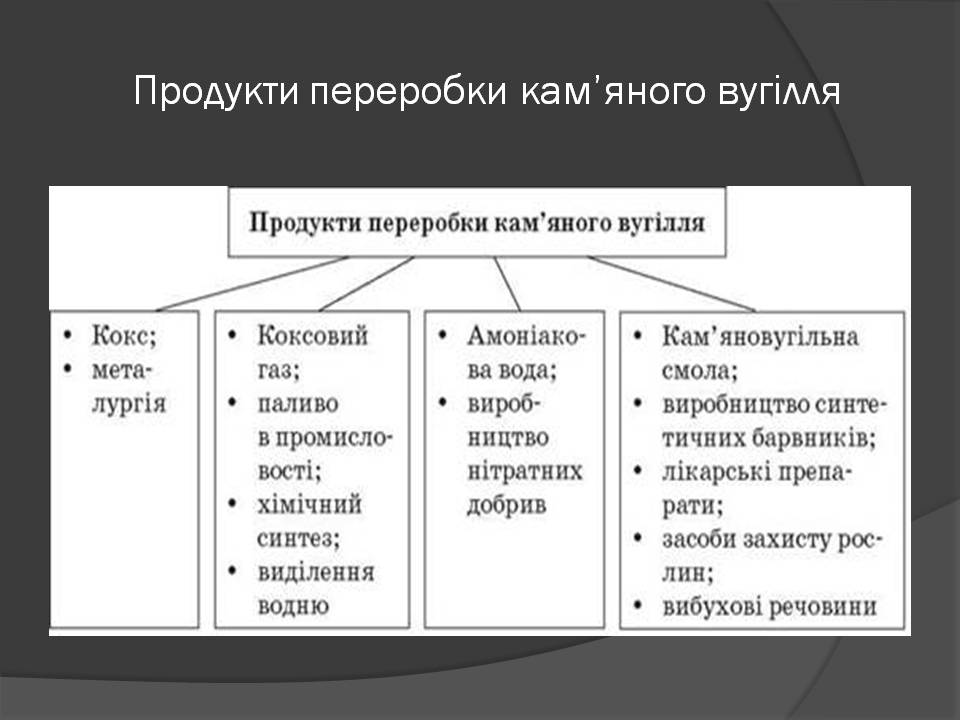 Презентація на тему «Кам&#8217;яне вугілля» (варіант 10) - Слайд #15