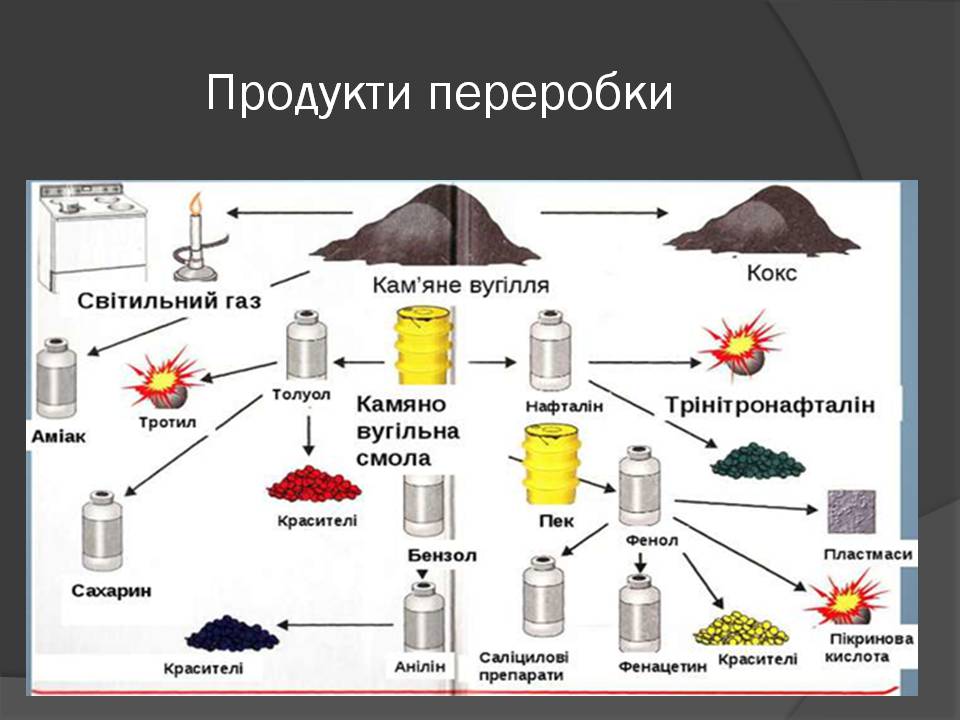 Презентація на тему «Кам&#8217;яне вугілля» (варіант 10) - Слайд #16