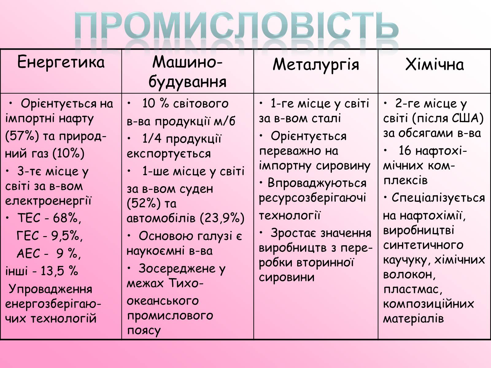 Презентація на тему «Японія» (варіант 47) - Слайд #13