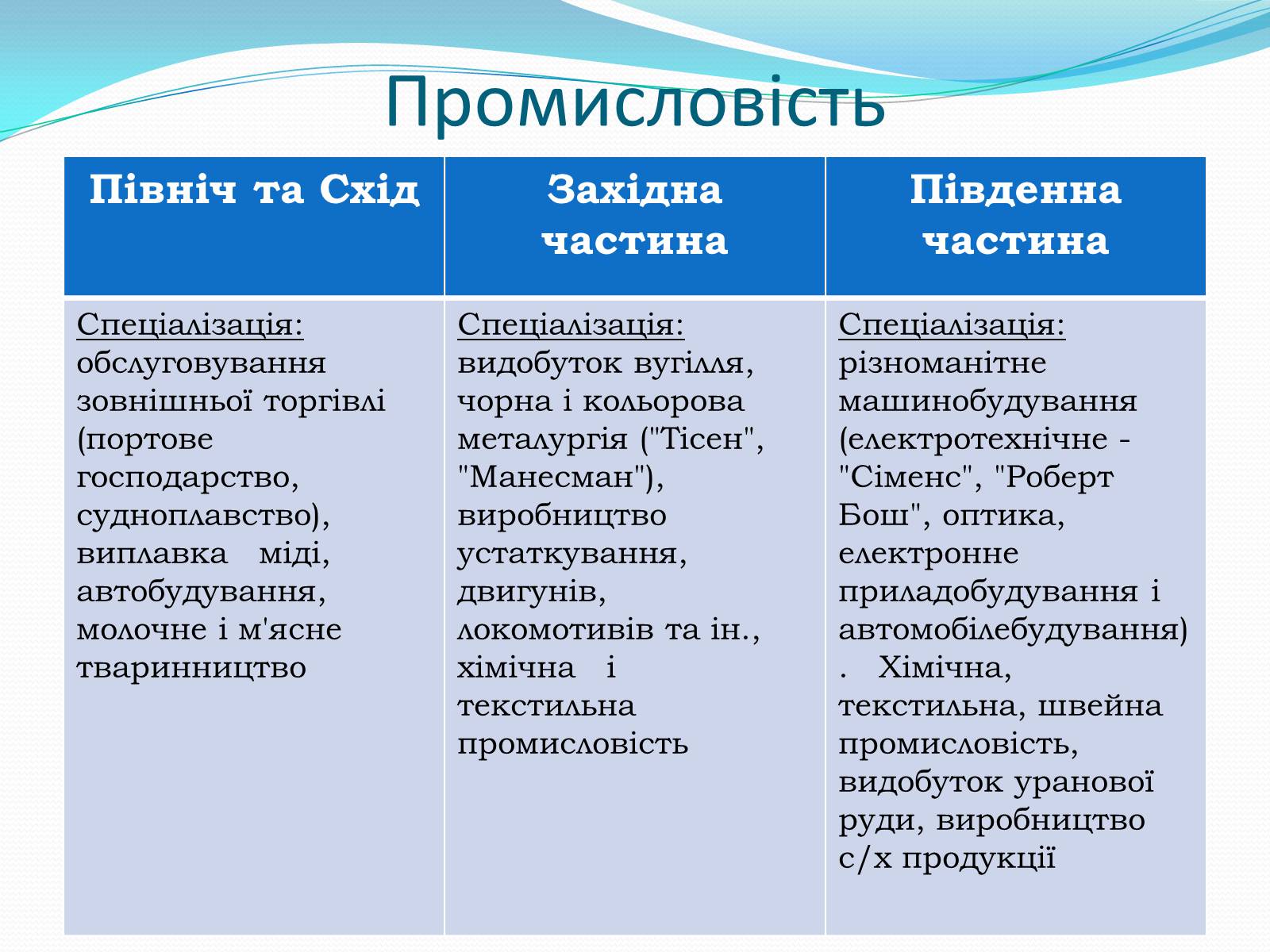 Презентація на тему «Федеративна Республіка Німеччина» (варіант 6) - Слайд #12