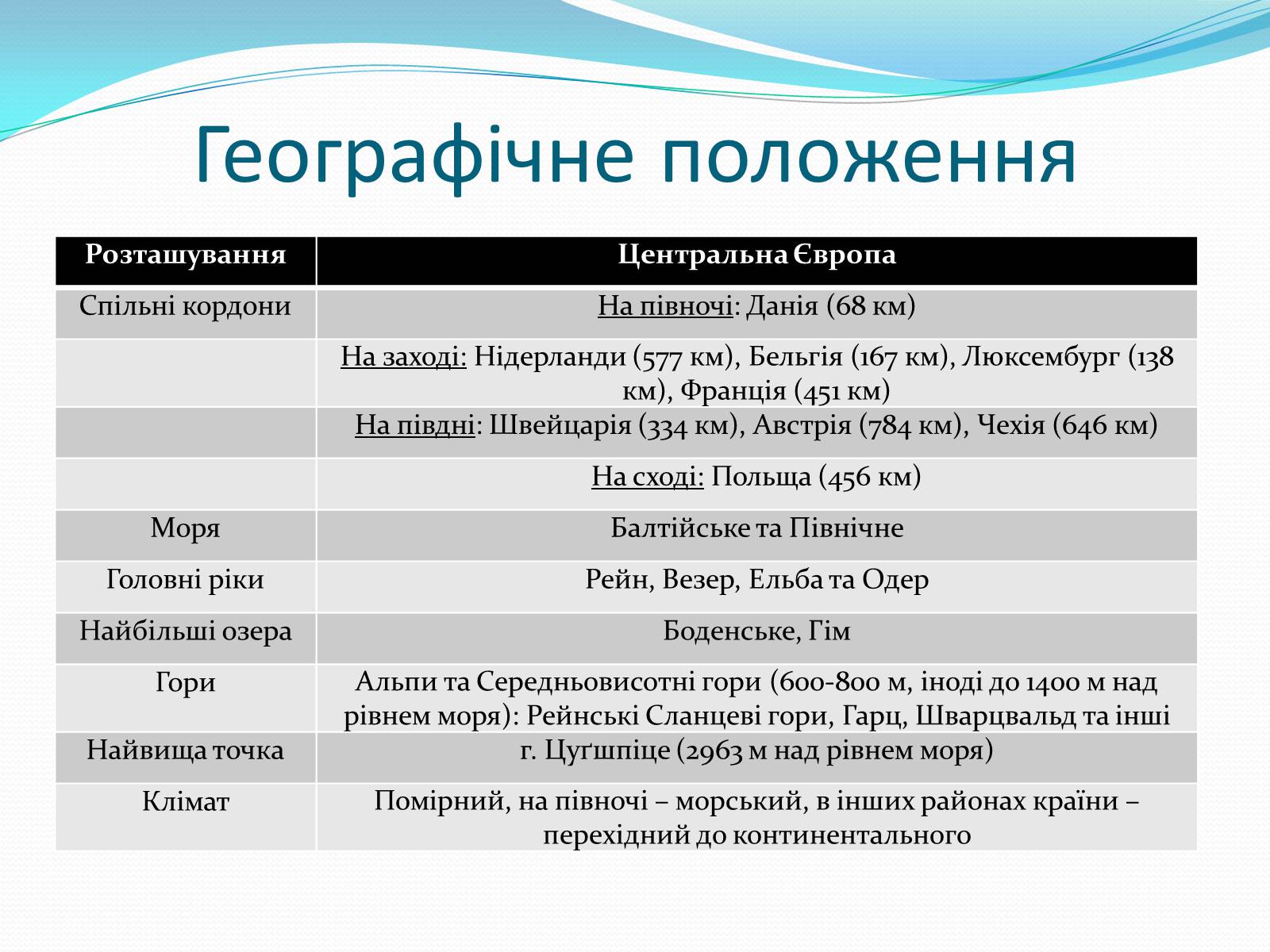 Презентація на тему «Федеративна Республіка Німеччина» (варіант 6) - Слайд #6