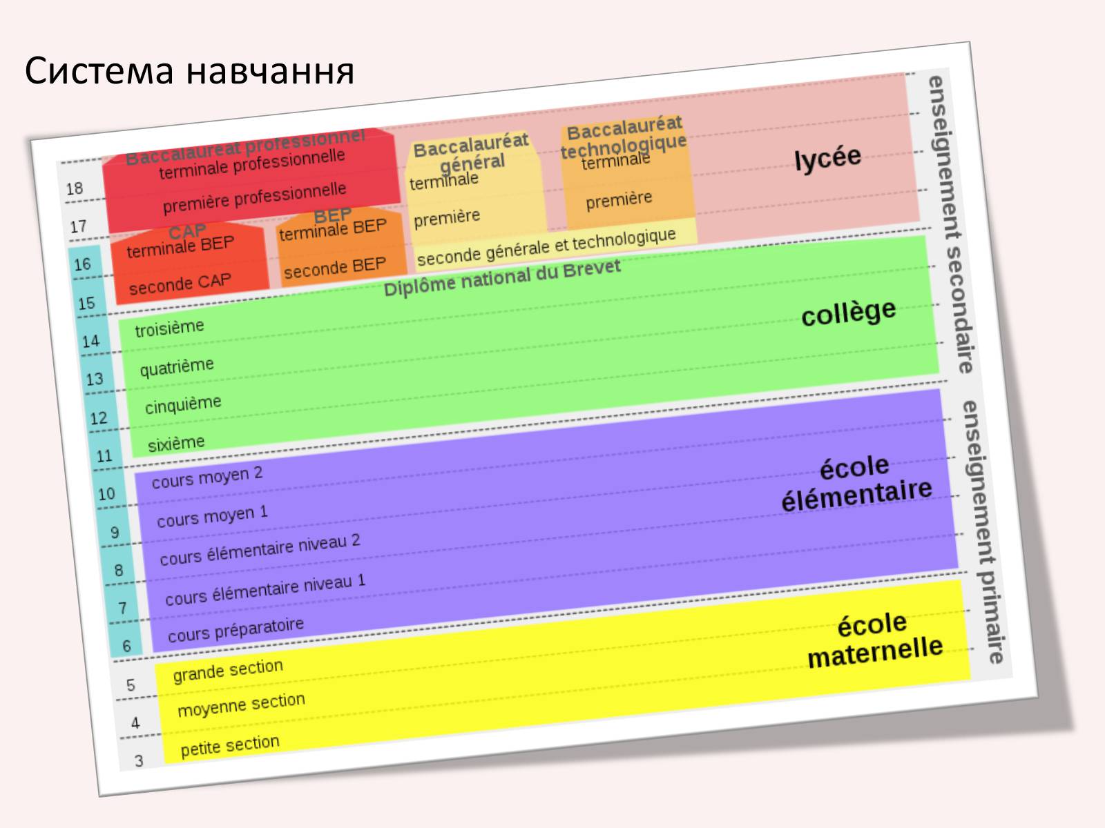 Презентація на тему «Французька Республіка» - Слайд #9