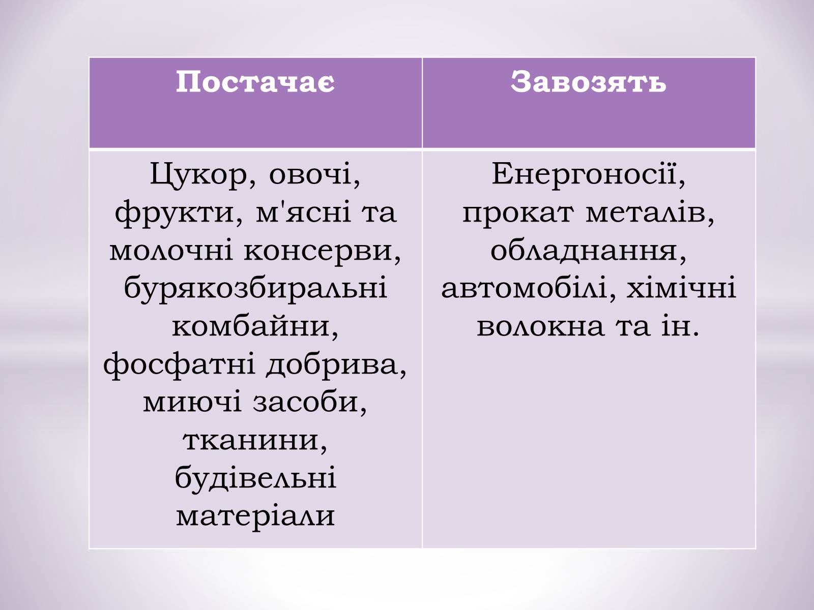 Презентація на тему «Подільський економічний район» (варіант 1) - Слайд #21